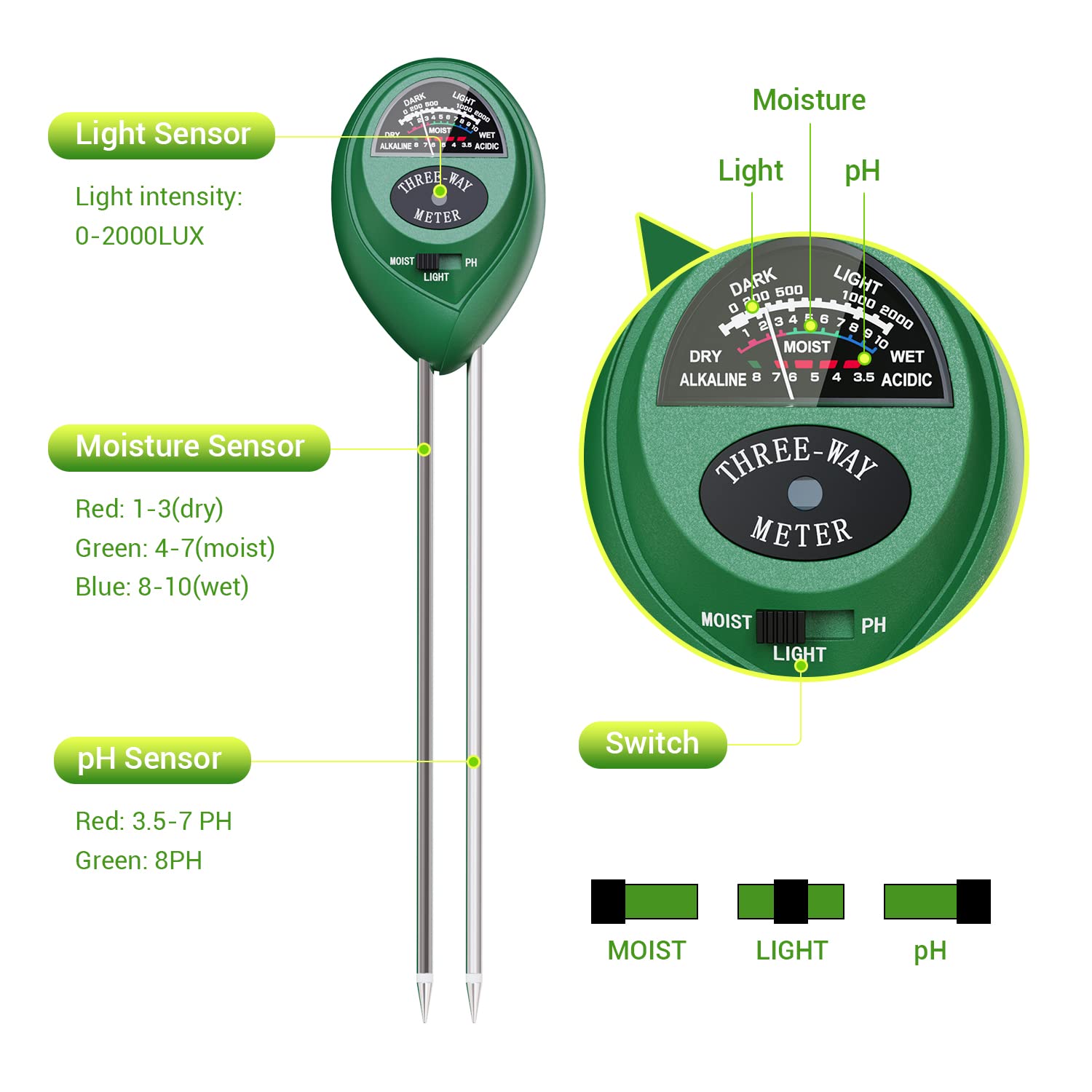 Dr.meter 3-in-1 Plant Moisture Meter - Soil Moisture, Light & pH Tester for Indoor/Outdoor Plants | No Batteries Needed | Perfect for Gardening, Houseplants & Lawn Care