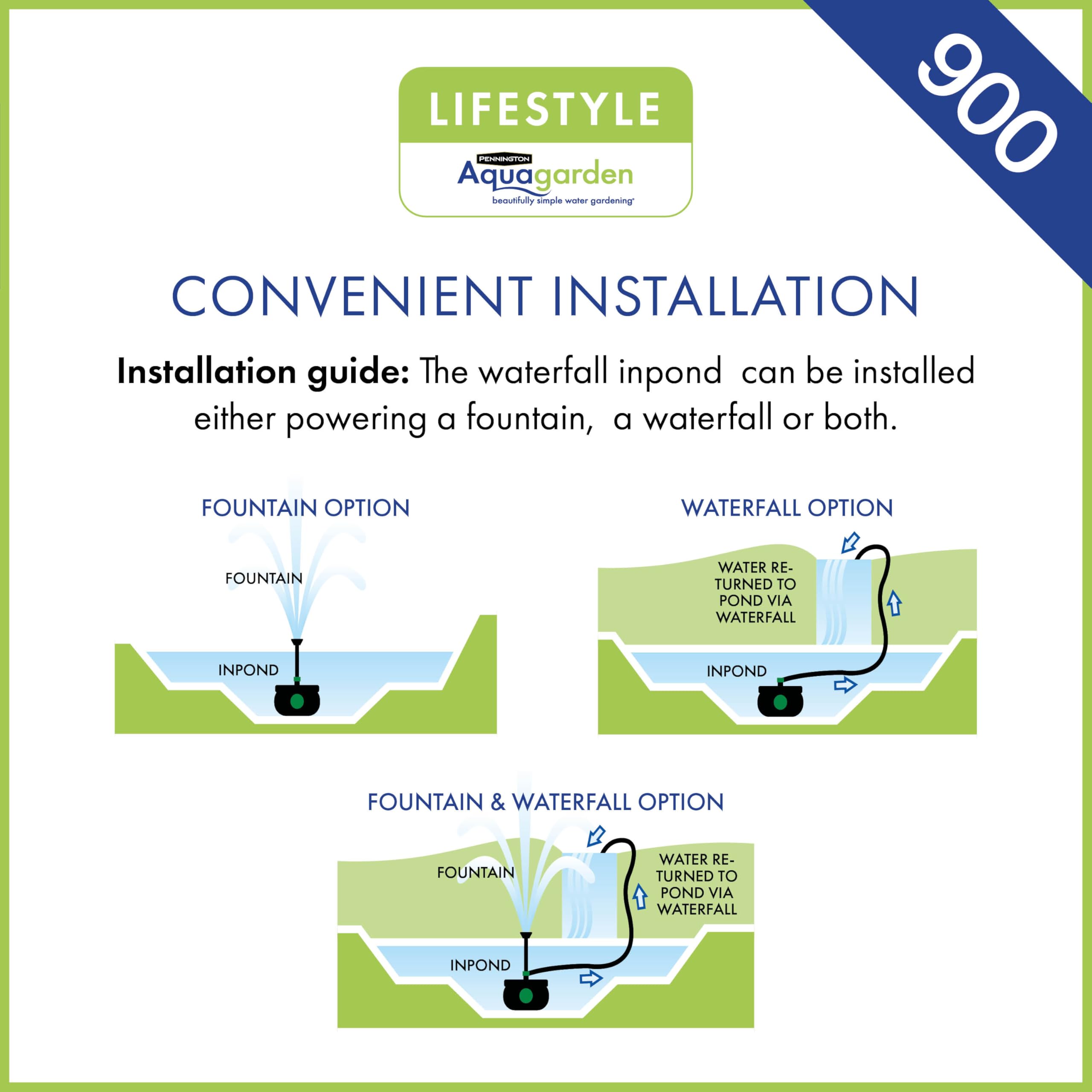 Pennington Aquagarden 6-in-1 Pond Water Pump with Filter, UV Clarifier & LED Spotlight - All-in-One Solution for Clean, Clear Ponds up to 900 Gallons - Perfect for Backyard Water Features, Koi Ponds & Garden Fountains (Black)