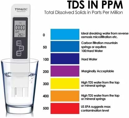 Digital TDS Meter for Water Testing - Accurate TDS Tester for Home Use, Drinking Water, Swimming Pools & Aquariums | Portable Water Quality Monitor for Hydroponics, RO Systems & Aquaculture