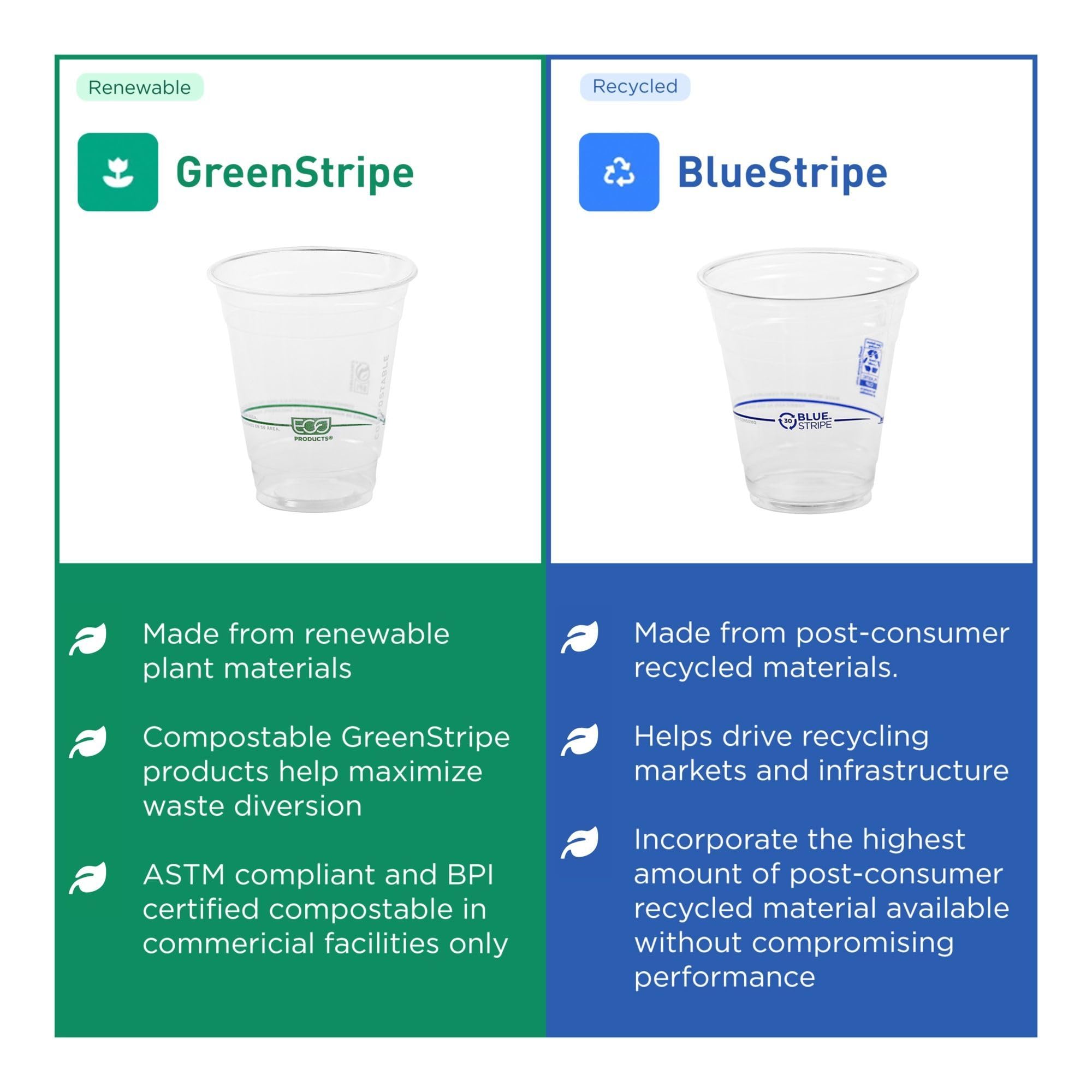 ECO PRODUCTS GreenStripe Clear Compostable 16oz PLA Plastic Cups - 1000 Count | Plant-Based Disposable Cold Drink Cups for Parties, Picnics & Events | BPI Certified & ASTM Compliant Eco-Friendly Compostable Cups | Perfect for Iced Coffee, Smoothies, Juices & Snacks