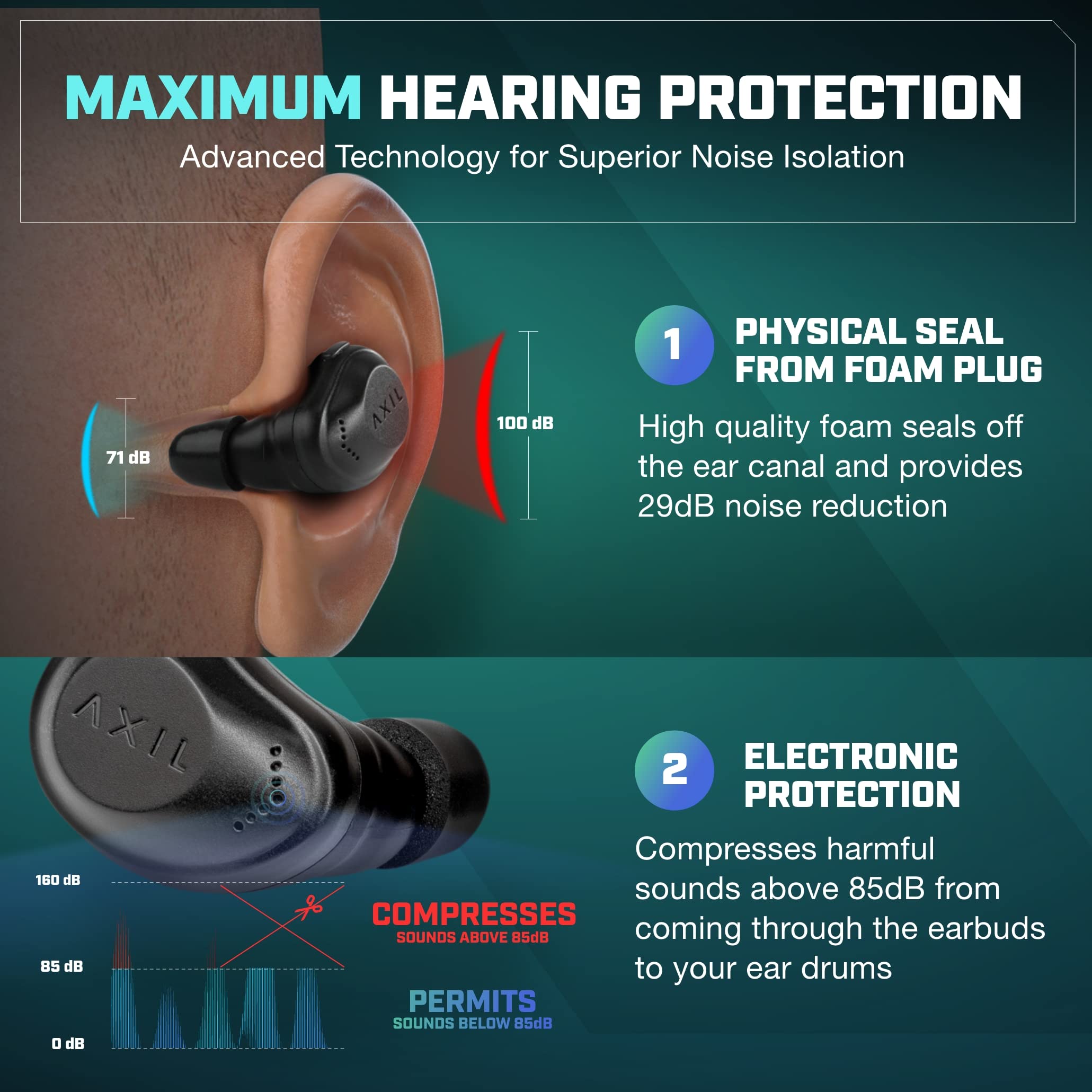 AXIL XCOR PRO Wireless Bluetooth Earbuds with Touch Control - Noise Cancelling Hearing Protection Earbuds - IPX5 Water & Dust Resistant - Wind Resistant True Wireless Earbuds for Running, Workouts, Commuting & Outdoor Activities