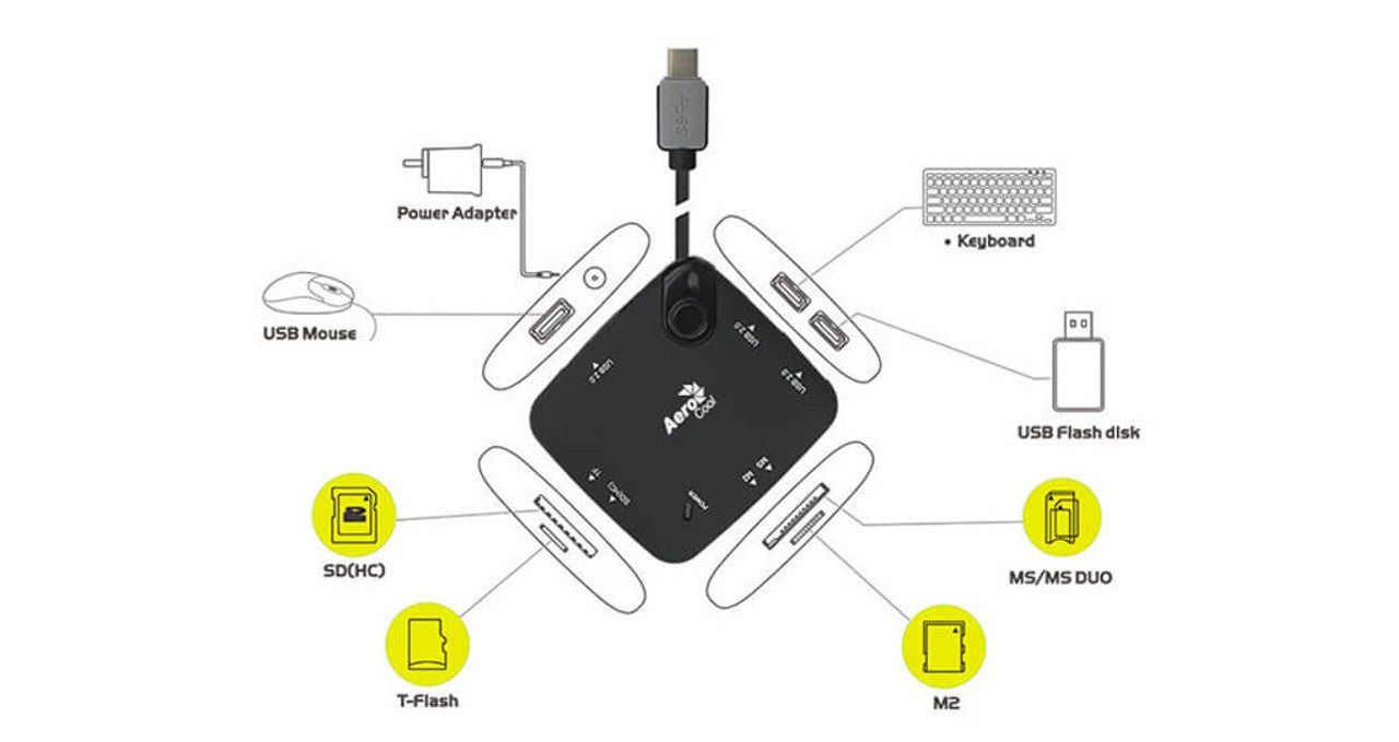 AeroCool Essential USB C Hub with SD Card Reader, 3.5mm Audio Jack & Power Delivery - Perfect for MacBook Pro, iPad Pro & Windows Laptops