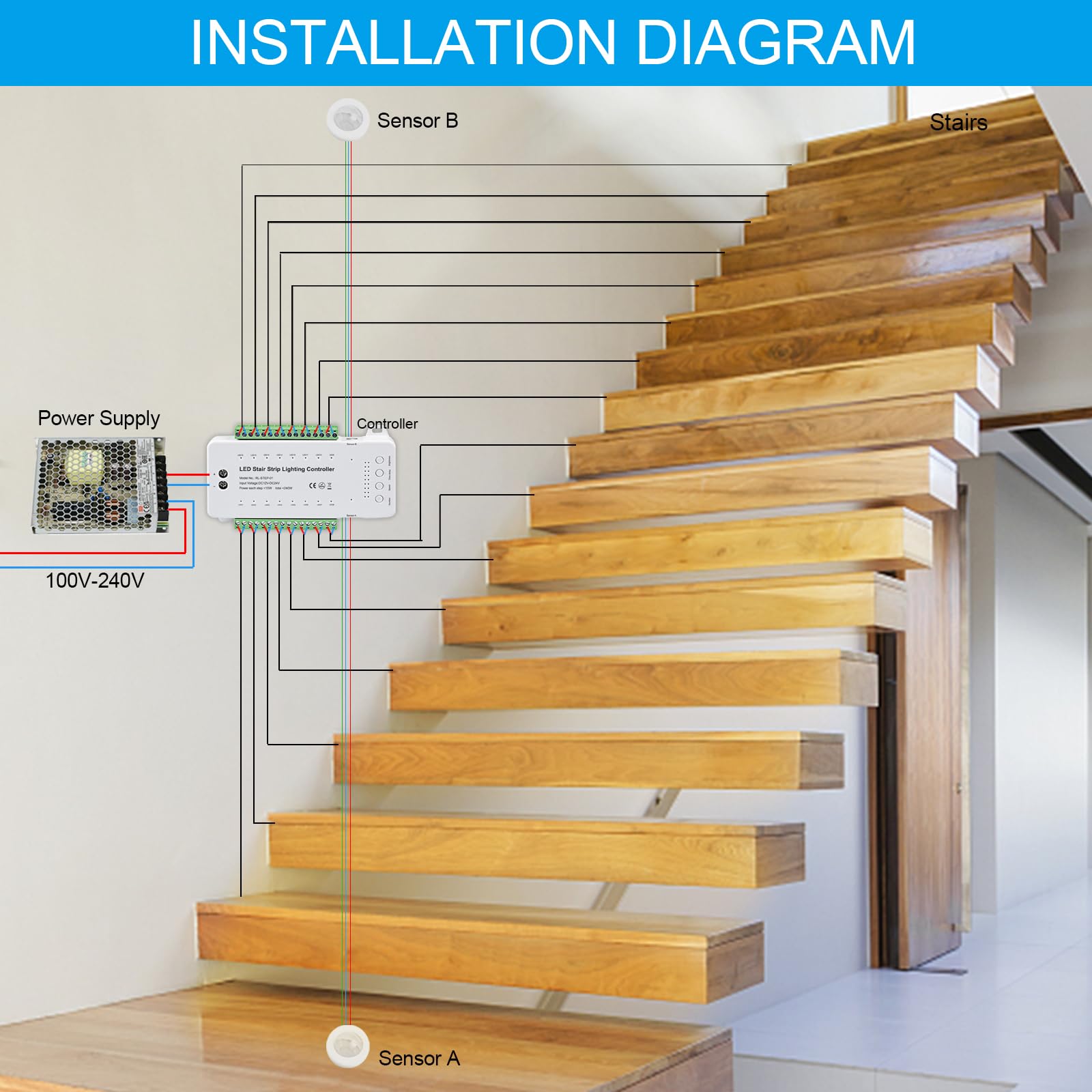 Smart Motion Sensor LED Stair Lights - Indoor COB LED Strip Lighting for Staircases, Under Step Tread Lights with Main Wire (16 Steps) - Perfect for Home Safety, Nighttime Navigation, and Modern Staircase Decor
