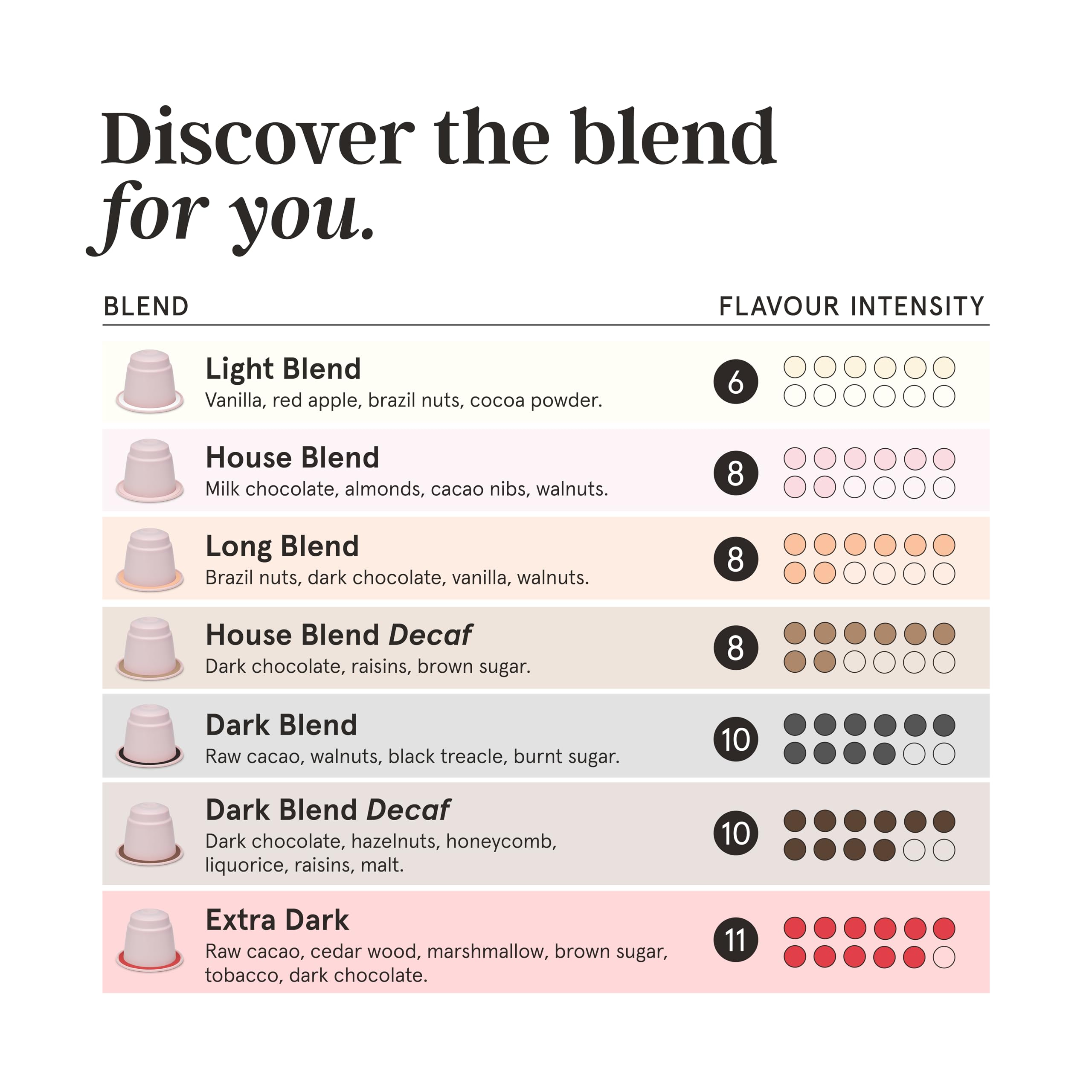 Grind Dark Blend Pack - 100 Home Compostable Coffee Pods for Nespresso Original Machines | Eco-Friendly Single Serve Capsules | Perfect for Office, Home & Travel Use