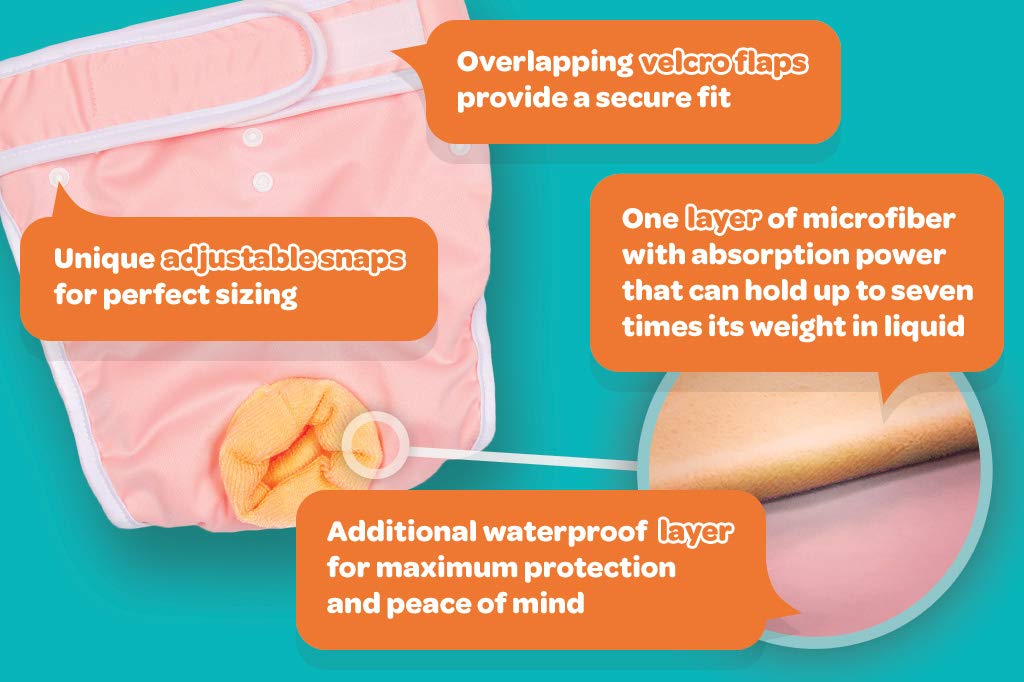 Washable Reusable Female Dog Diapers for Small Dogs - No Tail Hole, Premium Absorbent Pet Panties | XXS Green | Perfect for Incontinence, Heat Cycles & Travel