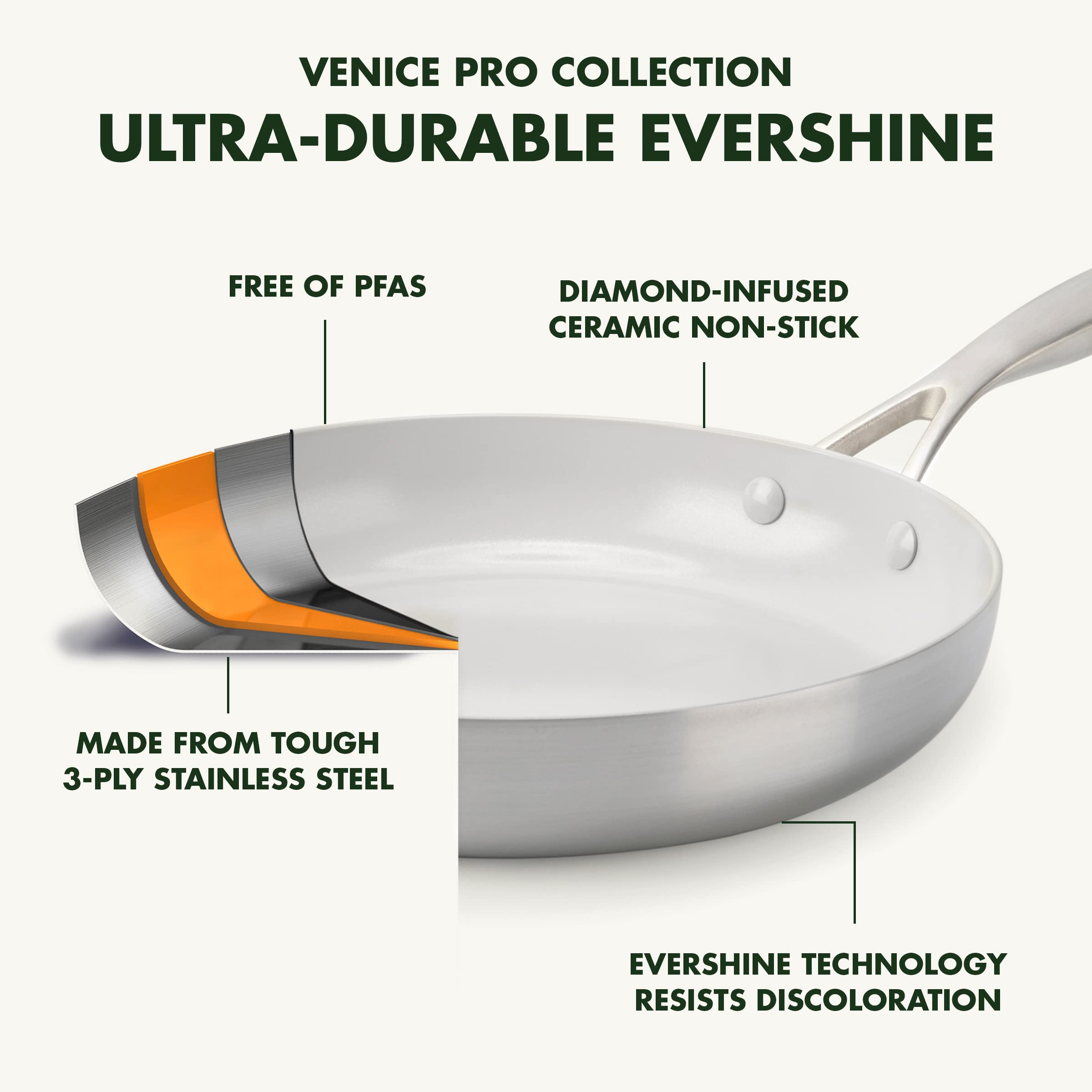 GreenPan Venice Pro Tri-Ply Stainless Steel Healthy Ceramic Nonstick 5QT Saute Pan with Helper Handle & Lid - PFAS-Free, Multi-Clad, Induction Compatible, Dishwasher & Oven Safe - Perfect for Sautéing, Frying & Cooking Family Meals