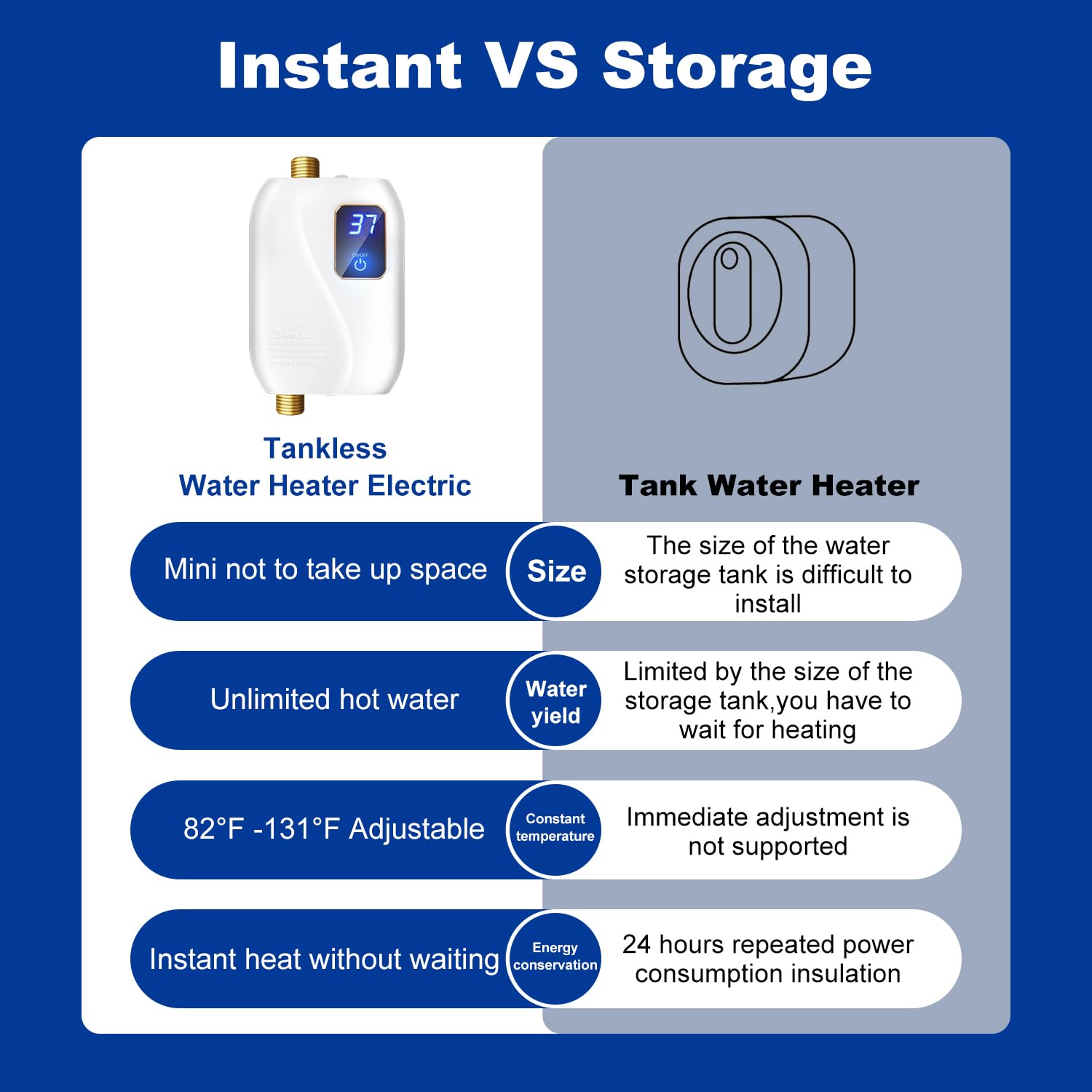 **110V 3000W Electric Tankless Water Heater - Instant On-Demand Hot Water with Digital Display - Under Sink Mini Heater for Kitchen, Bathroom & Washing - Perfect for Small Homes, Apartments & RVs**
