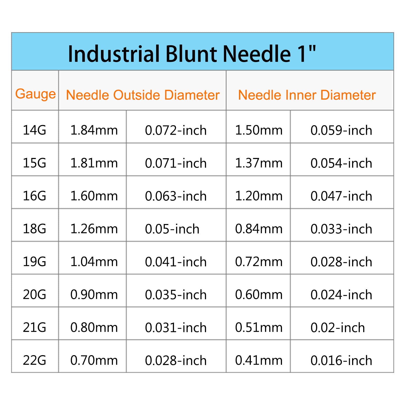 Industrial Blunt Tip Dispensing Needle with Luer Lock for Liquid Glue Gun - 21G 1 Inch, 10 Pack (Purple) - Perfect for Precision Adhesive Application, DIY Crafts, and Industrial Bonding Projects