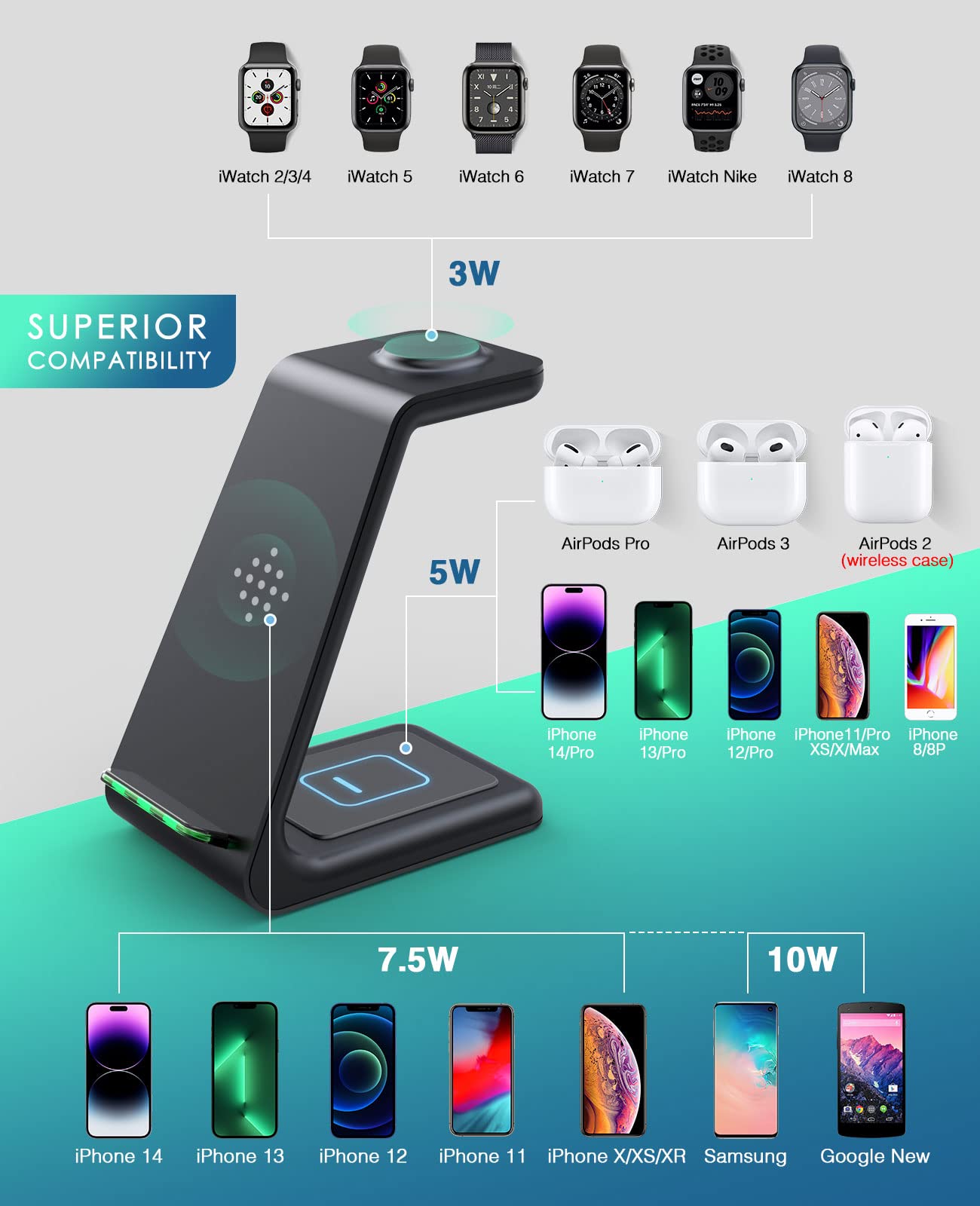 3-in-1 Fast Wireless Charging Station for iPhone 15/14/13/12/11 Pro Max/X/Xs/8/8 Plus, AirPods Pro/3/2 & Apple Watch Series 9/8/7/6/5/SE/4/3/2 - Sleek Black Charging Stand for Bedside, Office & Travel Use