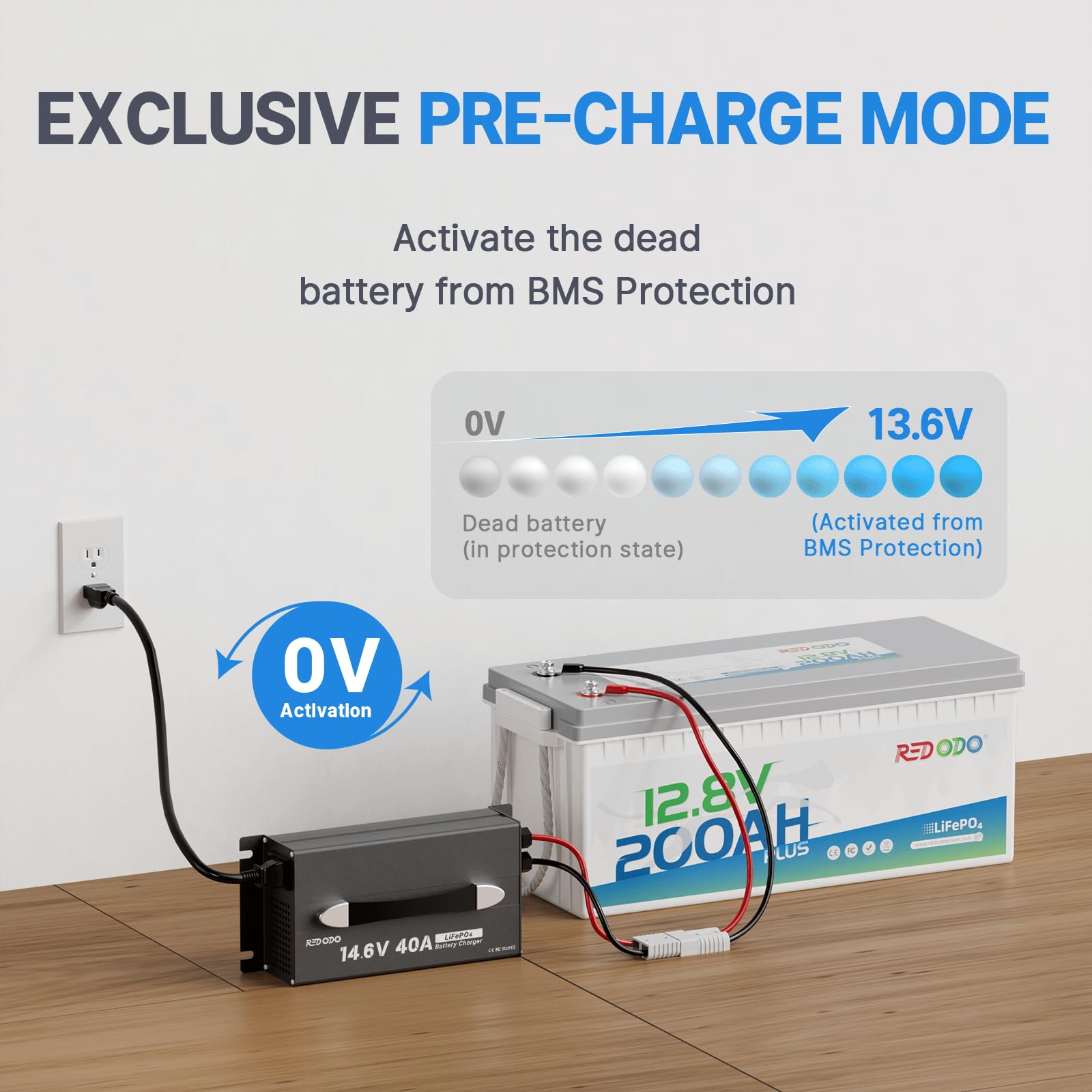 Redodo 14.6V 40A LiFePO4 Battery Charger - High Power Lithium Battery Charger with Upgraded Handle & Full Protection | Compact & Durable Design for 12V LiFePO4 Batteries | Ideal for RVs, Solar Systems, Marine Applications & Off-Grid Power Solutions