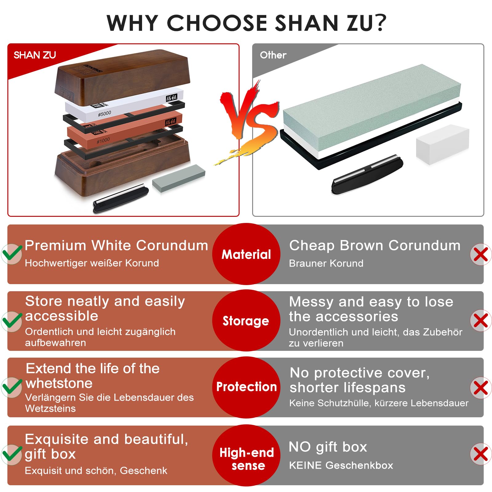 Premium 2-Piece Knife Sharpener Stone Set - 1000/5000 Grit Whetstone with Non-Slip Silicone Base & Angle Guide - Professional Knife Sharpening Kit for Kitchen, Hunting & Chef Knives - Perfect for Home Cooks & Professional Chefs