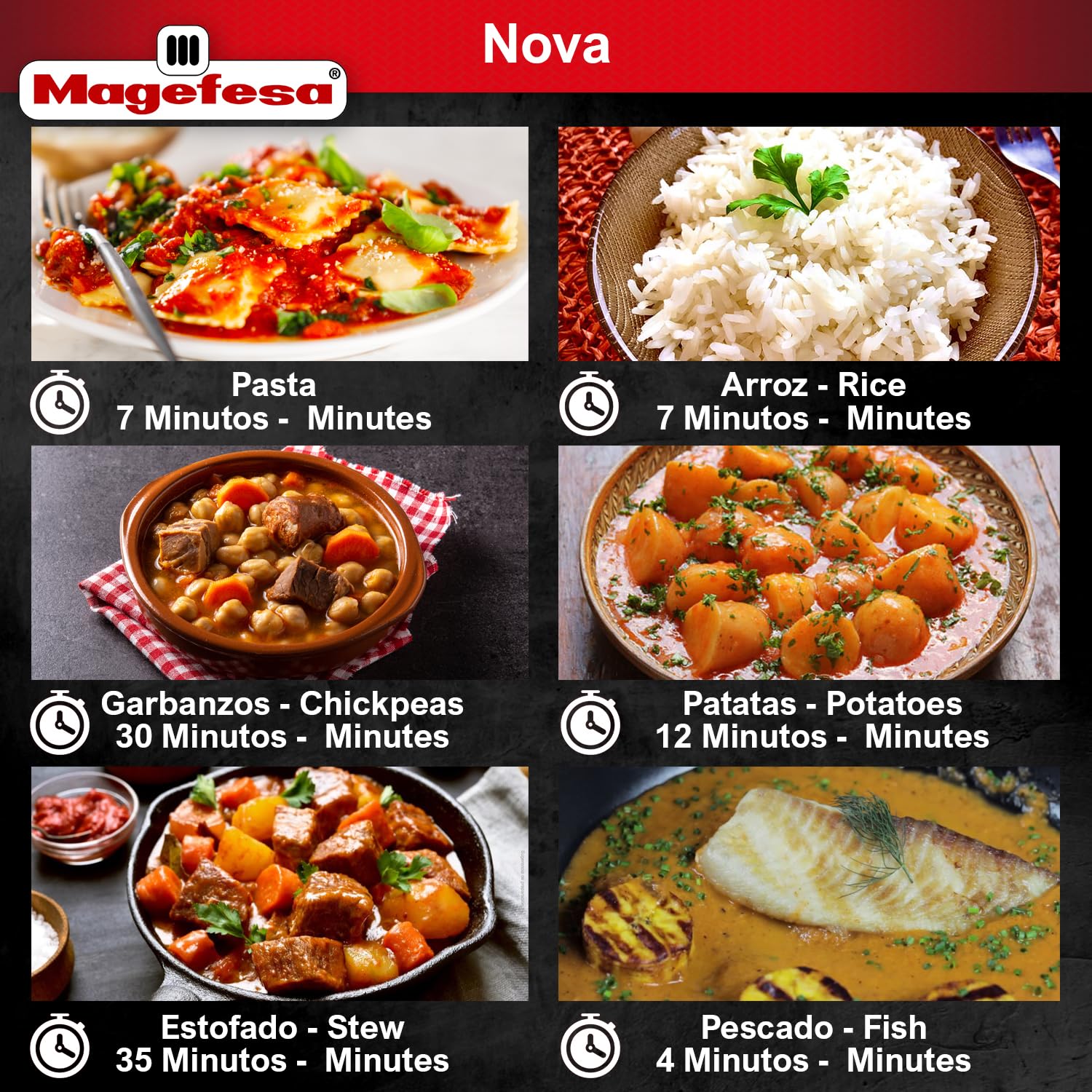 Magefesa Nova 6.3 Quart Stainless Steel Pressure Cooker - Fast Cooking, Easy Locking, Induction Compatible, 5 Safety Systems (11.6 PSI) - Perfect for Soups, Stews & Family Meals