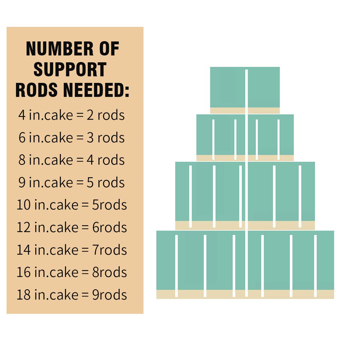 White Plastic Cake Dowel Rods for Tiered Cake Construction - 0.4 Inch Diameter, 9.5 Inch Length - Sturdy Support for Wedding, Birthday & Special Occasion Cakes - Perfect for Professional Bakers & Home Bakers
