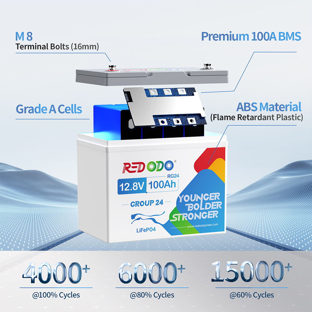 Like New Redodo 12V 100Ah Group24 LiFePO4 Battery | 1.28kWh & 1.28kW Deep Cycle Lithium Iron Phosphate Battery | Perfect for RVs, Solar Systems & Marine Applications