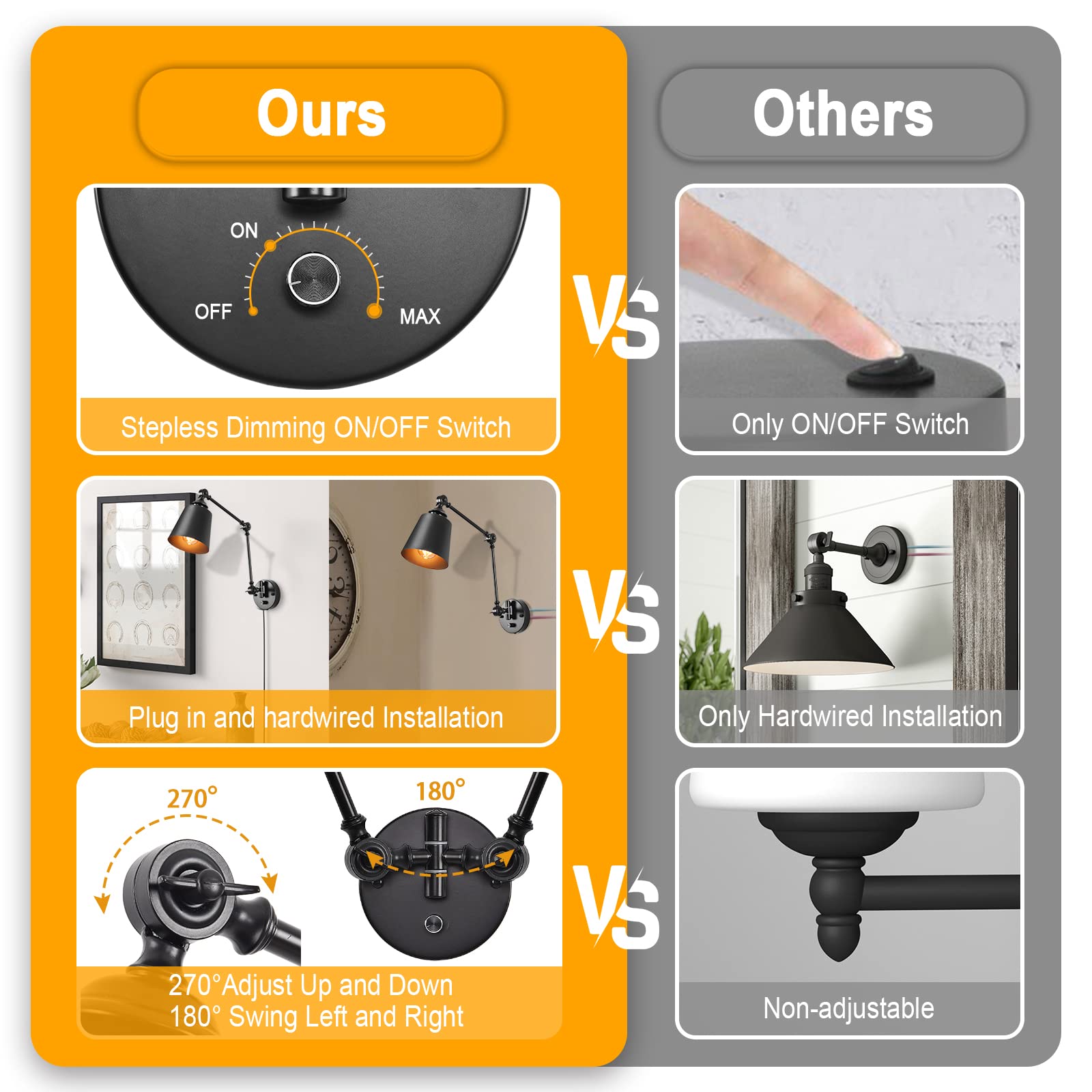 HOXIYA Dimmable Swing Arm Plug-in Wall Lamps Set of 2 - Matte Black Industrial Reading Lights with Dimmer Switch Cord - Perfect for Bedroom, Living Room & Home Office Lighting