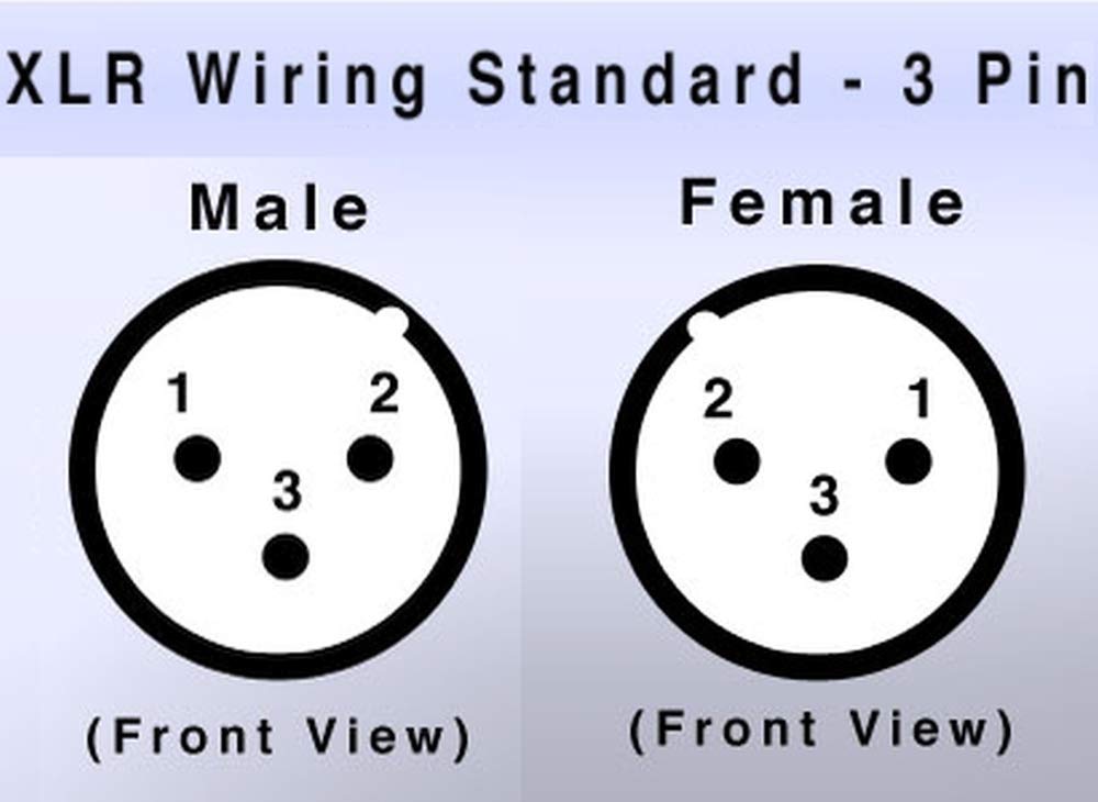 High-Quality Clear Female XLR to Male RCA Adapter Cables (CGA FXLR-MRCA) - 2 Pack (1 Pair) for Professional Audio, DJ Equipment, and Home Theater Systems