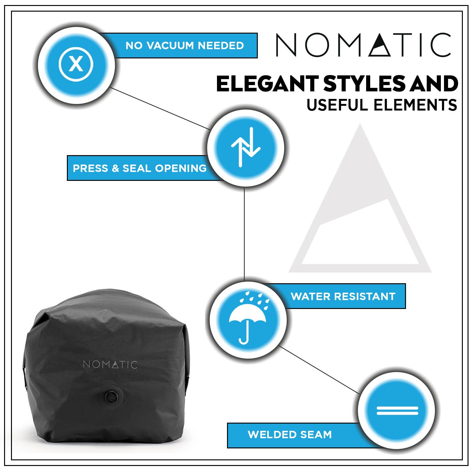 NOMATIC Vacuum Compression Packing Cubes - Travel Luggage Organizer Bags for Suitcases (Black) | Perfect for Business Trips, Vacations & Organized Packing