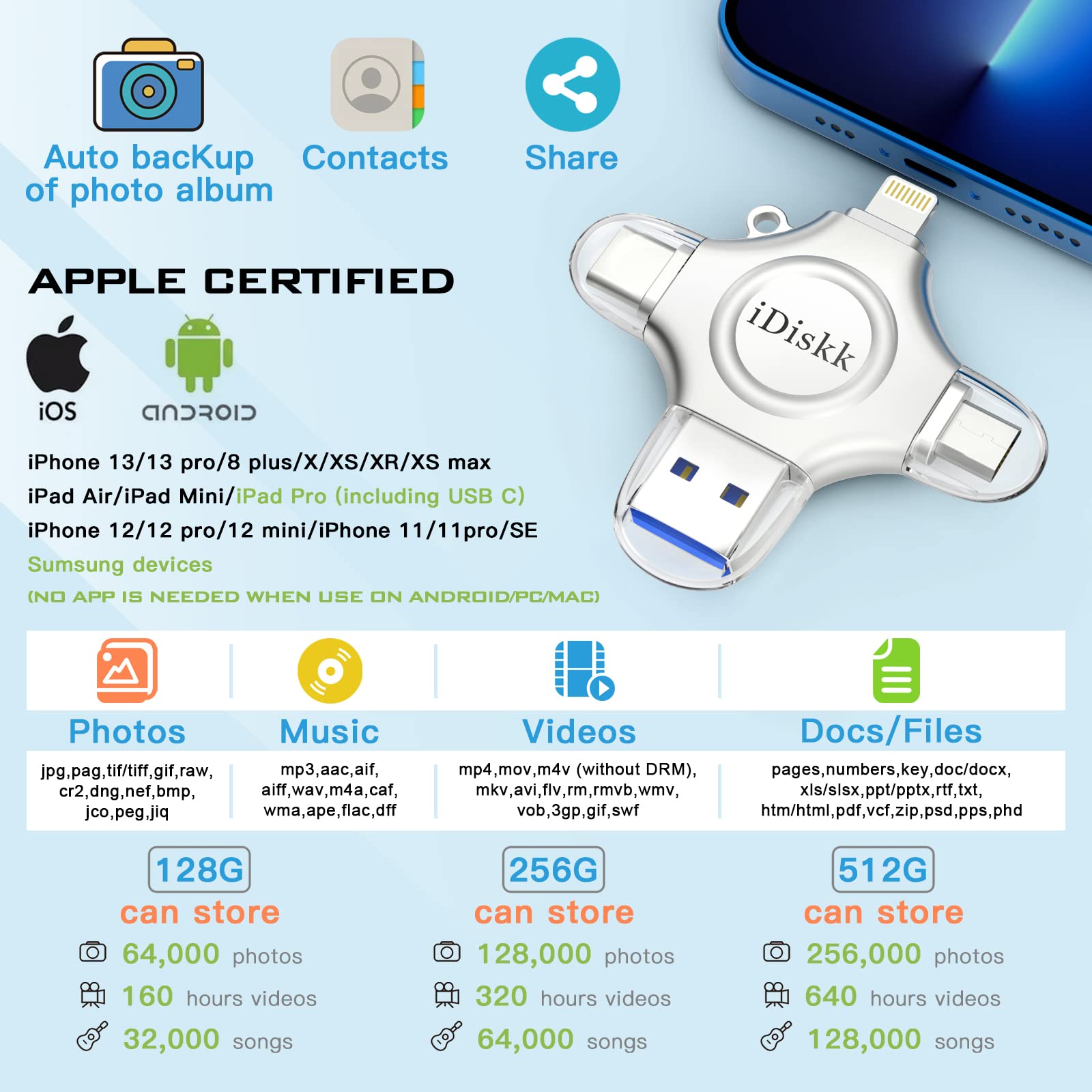 iDiskk 512GB Photo Stick for iPhone - 4-in-1 Lightning USB Flash Drive with USB-C - External Memory Storage for iPhone, iPad, Android, Mac & PC - Perfect for Photos, Videos, Files Backup & Transfer