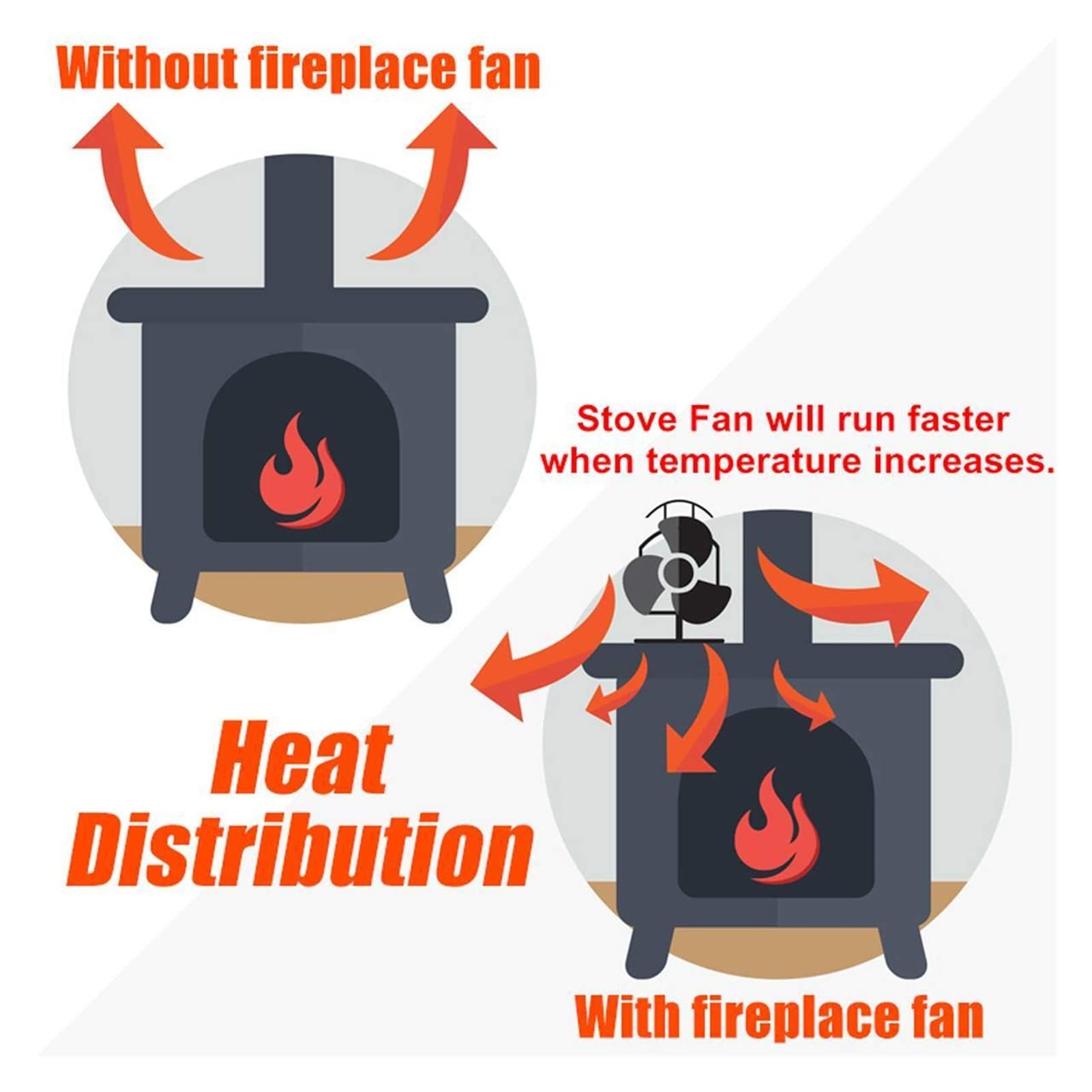 8 Blades Fireplace Fan - Dual Head Wood Stove Fan for Efficient Heat Distribution, Quiet & Eco-Friendly, Black - Perfect for Fireplace, Wood Stove, and Home Heating