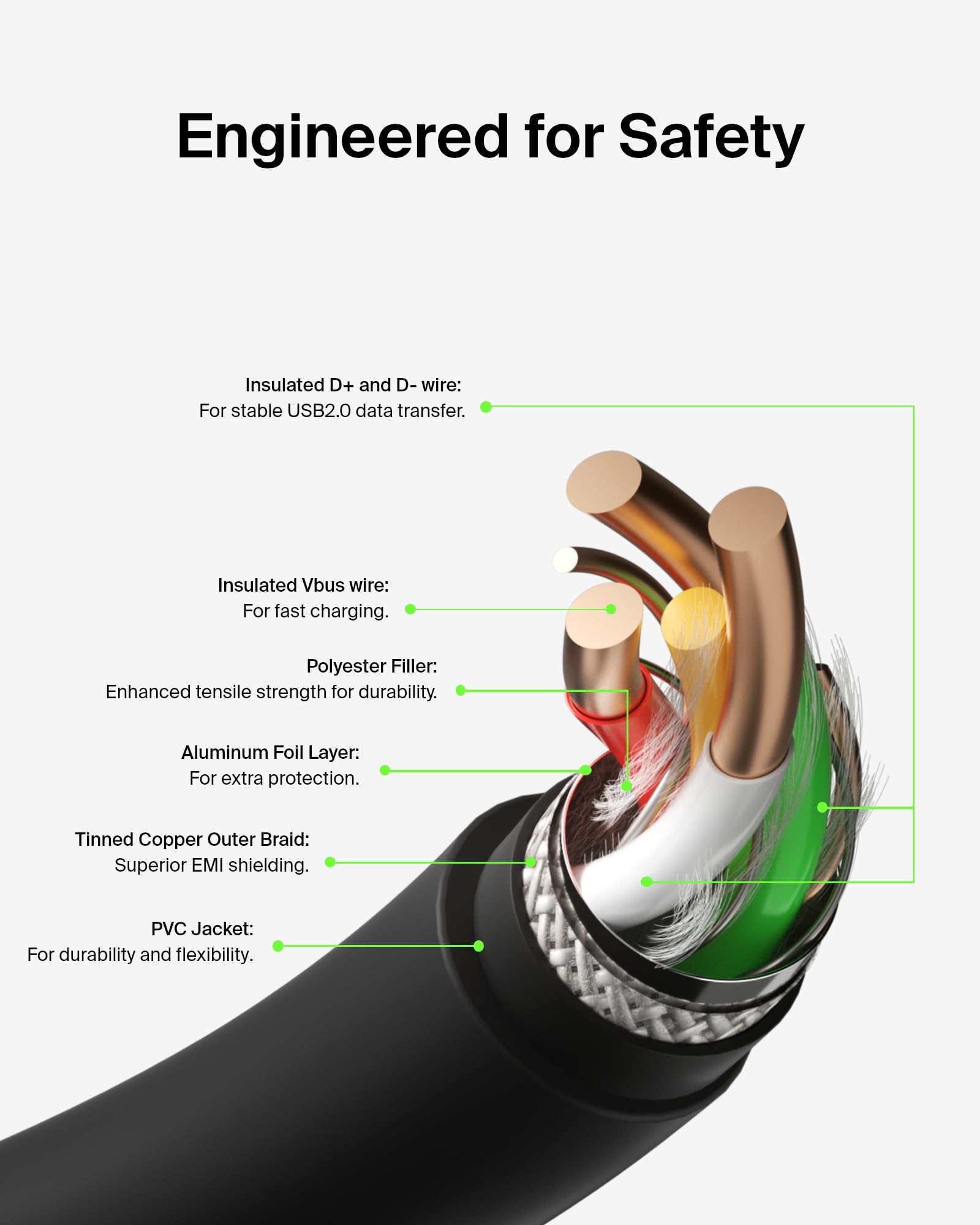 Belkin USB-C to USB-C Fast Charging Cable 3.3ft (1M) - Compatible with iPhone 16 Series, Galaxy S23/S22, iPad Pro & More - High-Speed Data Sync & Fast Charging - Perfect for Home, Office & Travel Use