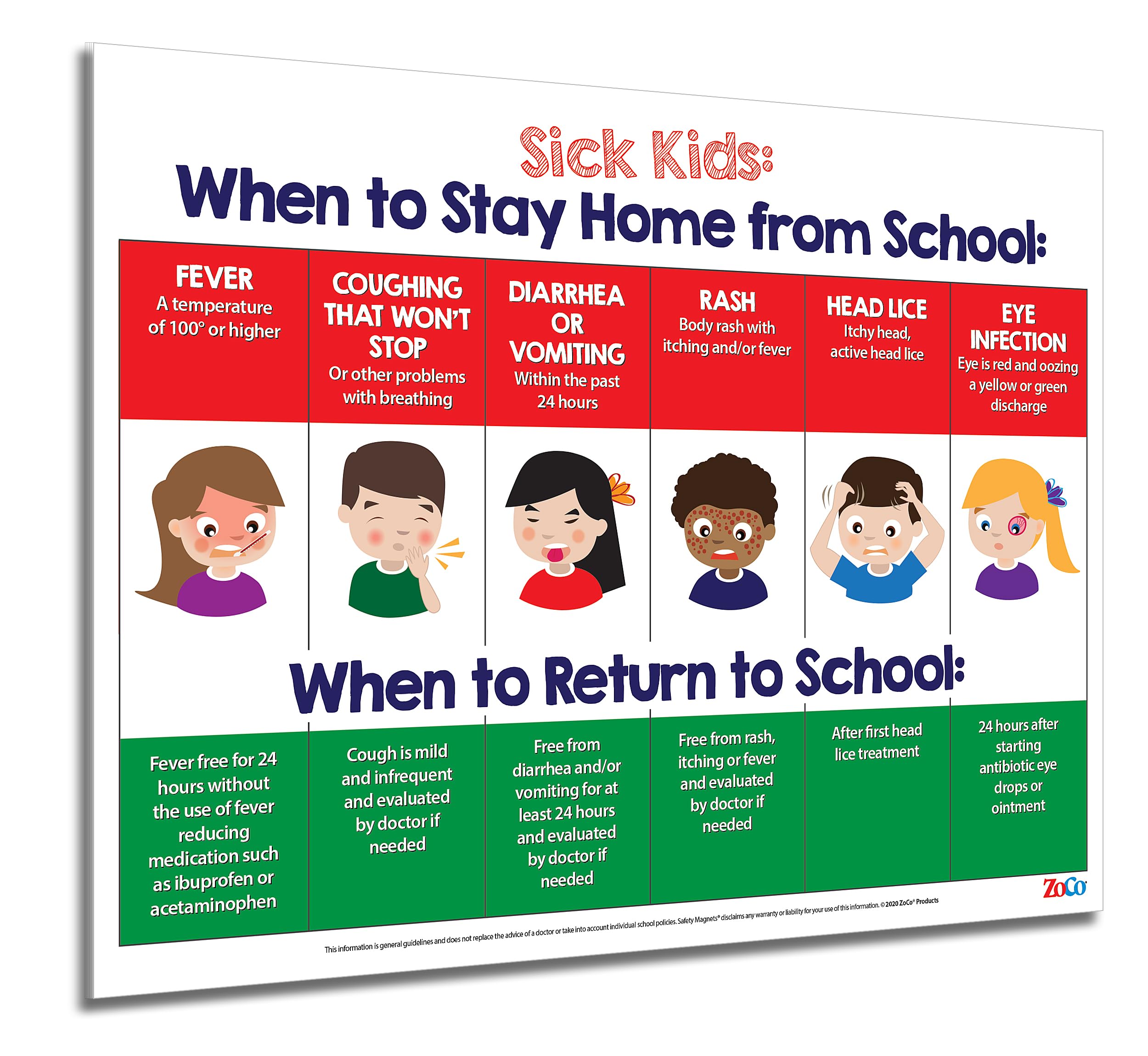 Laminated Sick Kids Stay Home from School Posters (5 Pack) - 17 x 22 in - Pre-K & Elementary School Nurse Office Decor - Home Daycare Supplies - Pediatric Health Guidelines - Perfect for Classrooms, Clinics & Childcare Centers