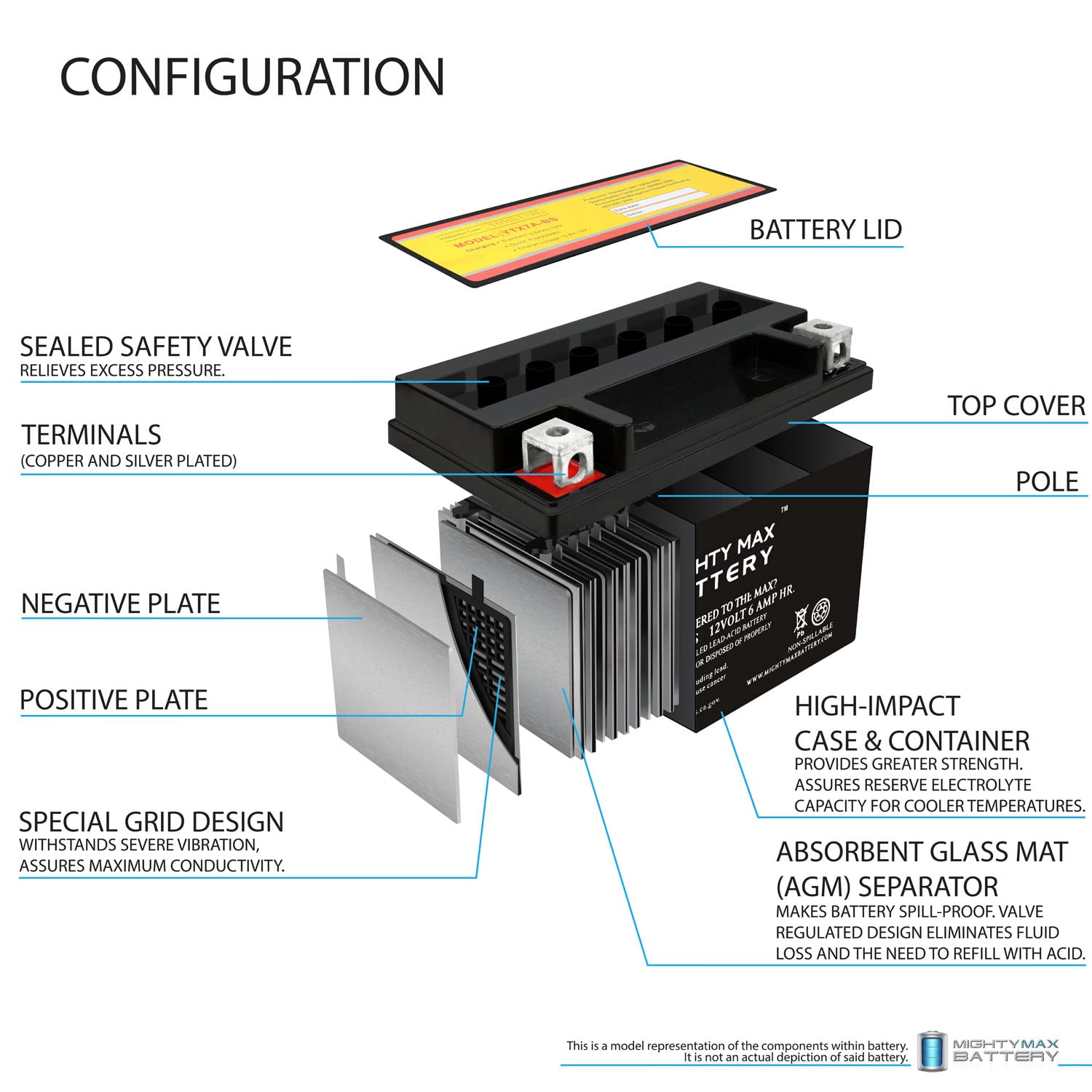 Mighty Max YTX7A-BS 12V Scooter Battery Replacement for Genuine Buddy 125 - Includes 12V 1A Charger | Perfect for Electric Scooters, Motorcycles & Powersports Vehicles