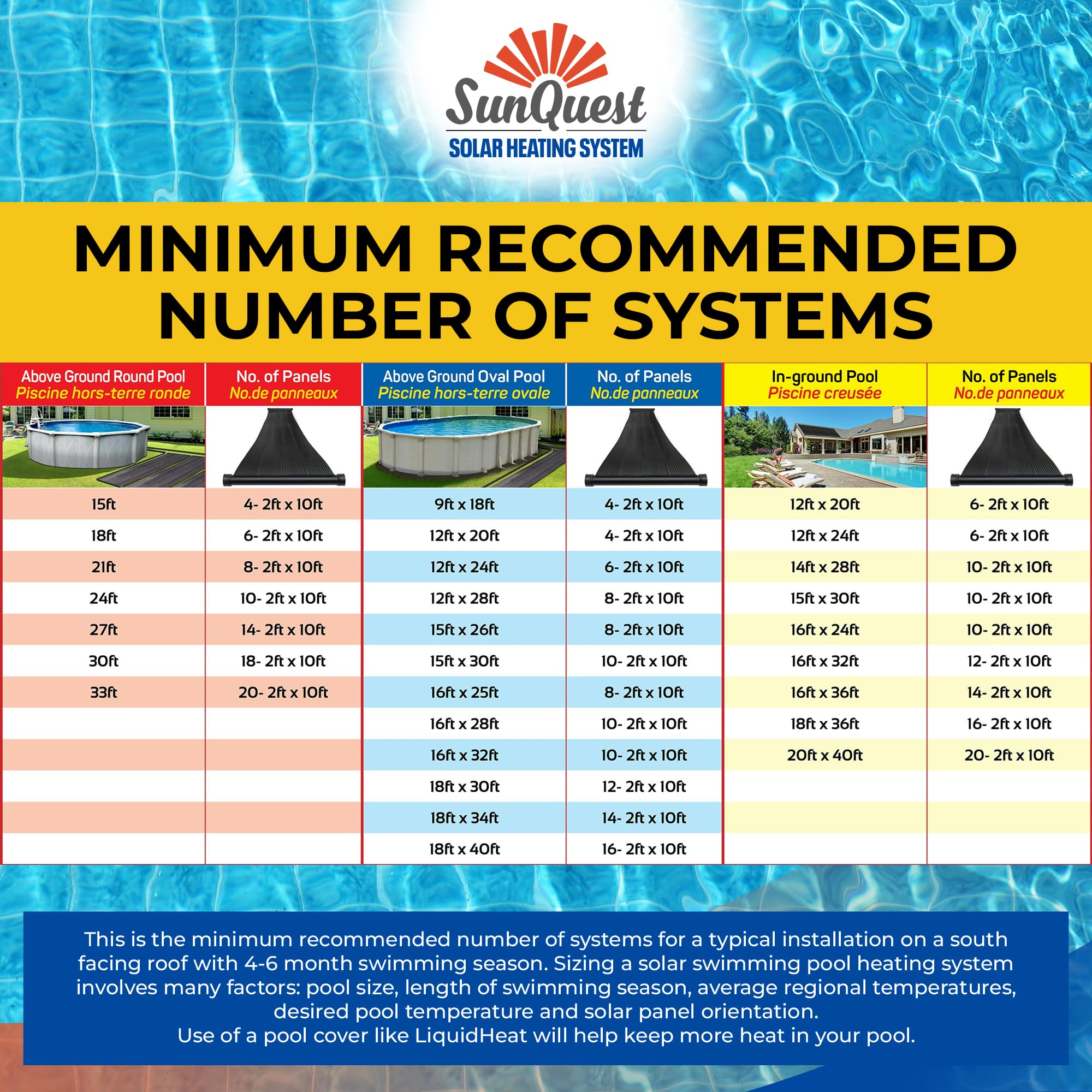 SunQuest Solar Pool Heater Panels - 2 Pack (2ft x 10ft) Solar Water Heating Collectors with Roof/Rack Kit - Energy Efficient Above Ground & Inground Pool Heater - DIY Installation, UV Resistant Polypropylene Panels - Perfect for Backyard Swimming Pools, Spas & Hot Tubs