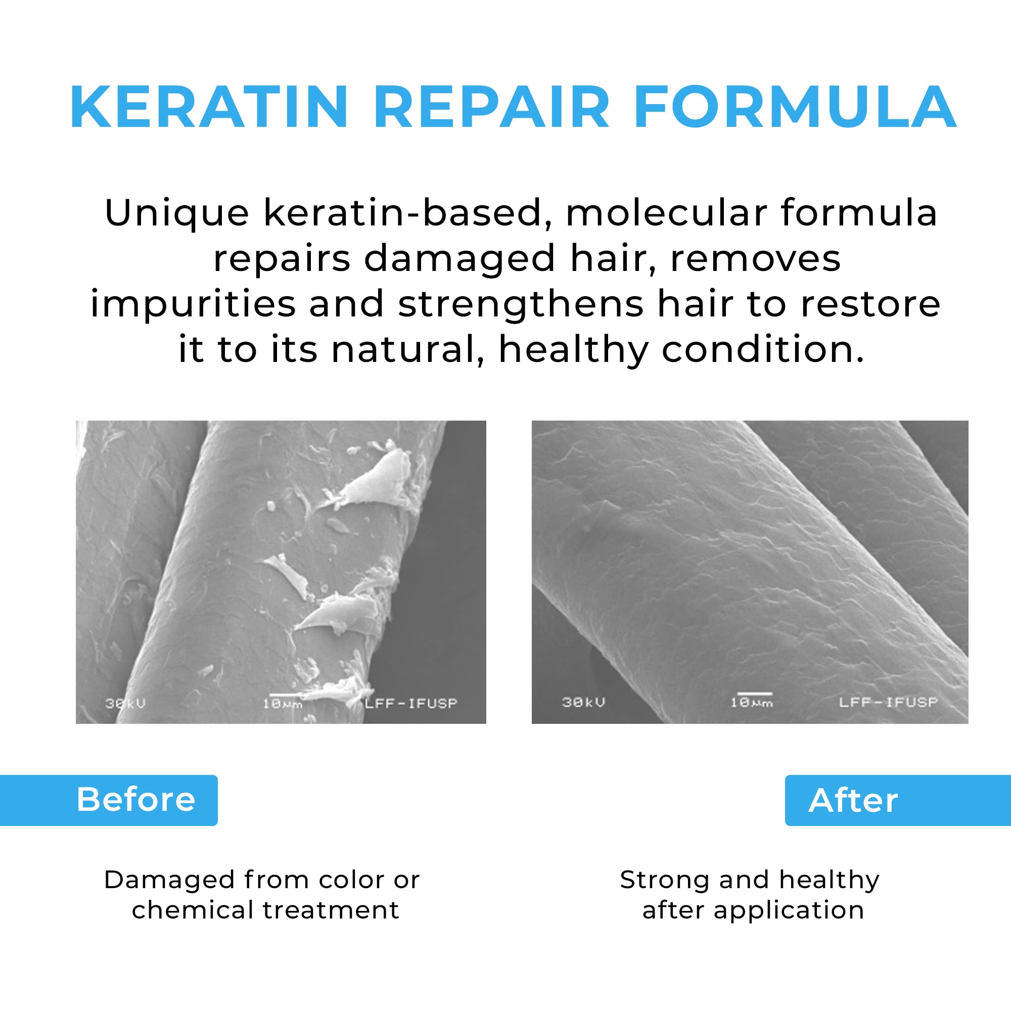 Formaldehyde Free Keratin Smoothing Hair Treatment - Professional Brazilian Complex Blowout Straightening for Silky Smooth & Frizz Free Hair - 33.8 Fl Oz - Perfect for Salon & Home Use, Great for Damaged, Curly, or Unruly Hair