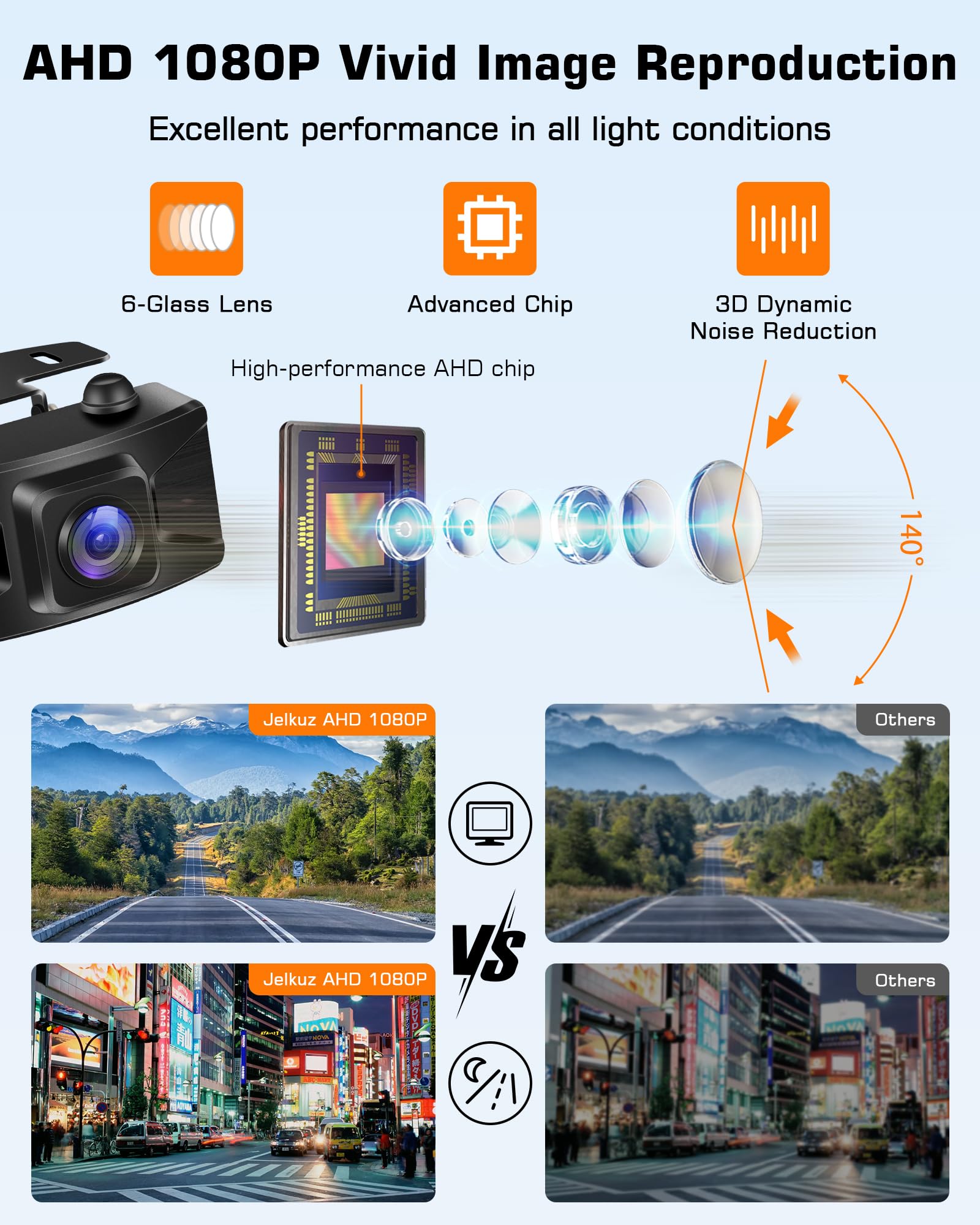 5 Inch Wireless Backup Camera - AHD 1080P HD Rear View Camera with No Delay, Enhanced Digital Signal & Clear Night Vision | 140° Wide Angle, IP69K Waterproof | DIY Guide Lines | Perfect for Trucks, Pickups & SUVs (Parking Assistance, Trailer Hitching, Blind Spot Monitoring)