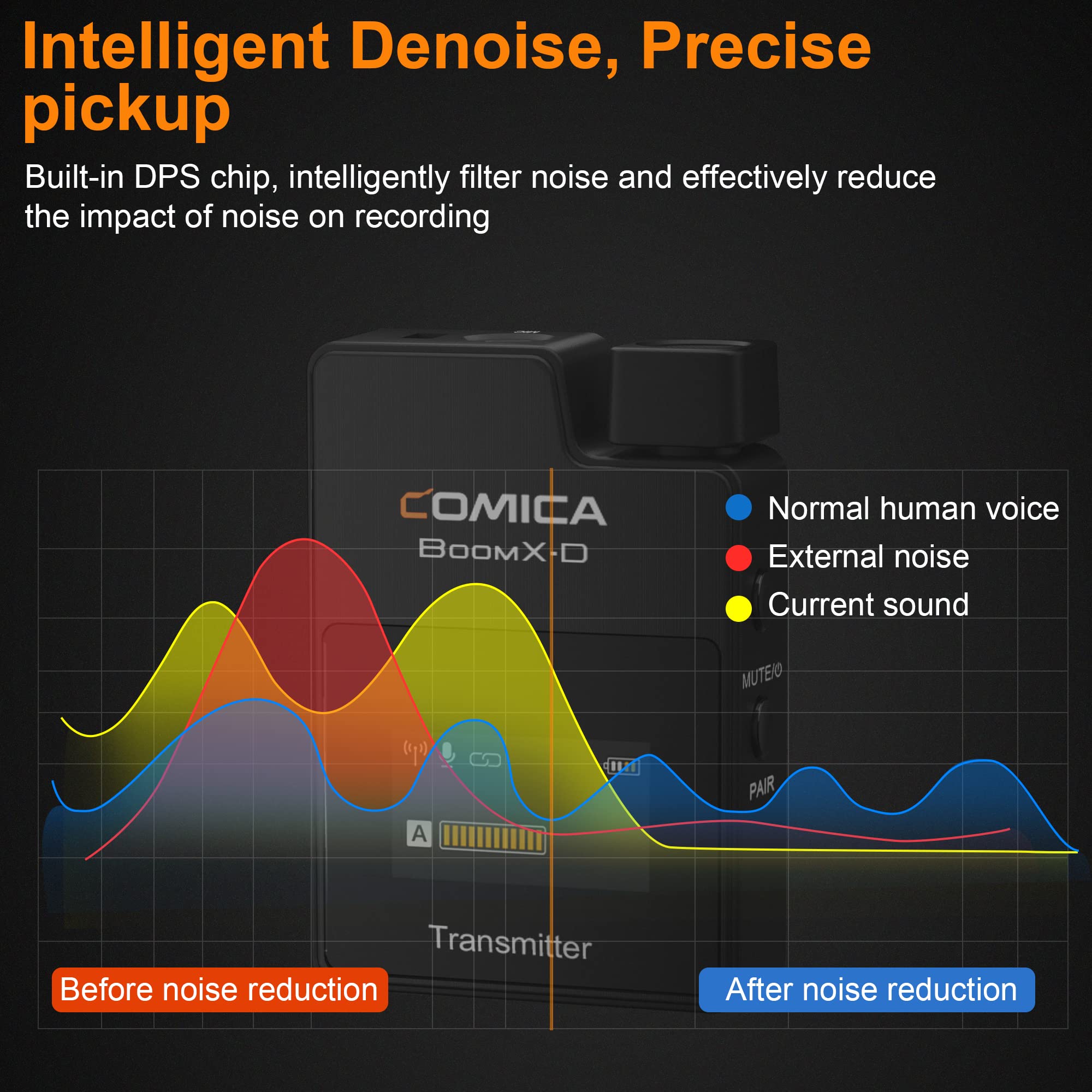 COMICA BoomX-D1 Wireless Lavalier Microphone System - Noise Cancelling Lapel Mic for Camera, Smartphone, Laptop with Low Latency & Real-Time Monitoring | Ideal for Vlogging, Interviews, Live Streaming & Content Creation