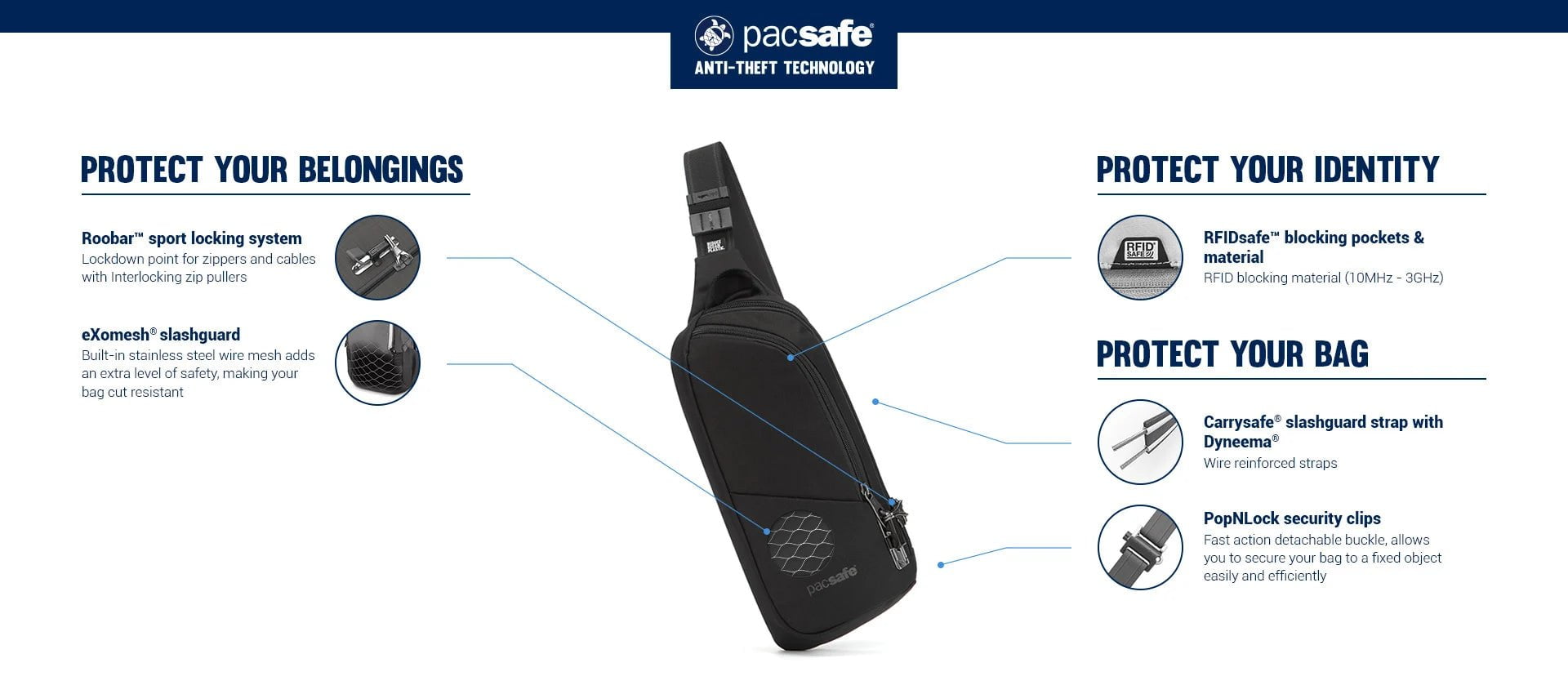 Pacsafe Vibe 150 Anti-Theft Sling Bag - Secure Crossbody Travel Pack for Commuting, Hiking & Urban Exploration