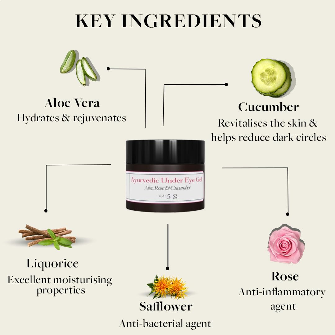 Sadhev Under Eye Gel - 5gm | Dark Circle & Puffiness Relief | Hydrating Eye Treatment for Men & Women | Perfect for Night Routine & Travel