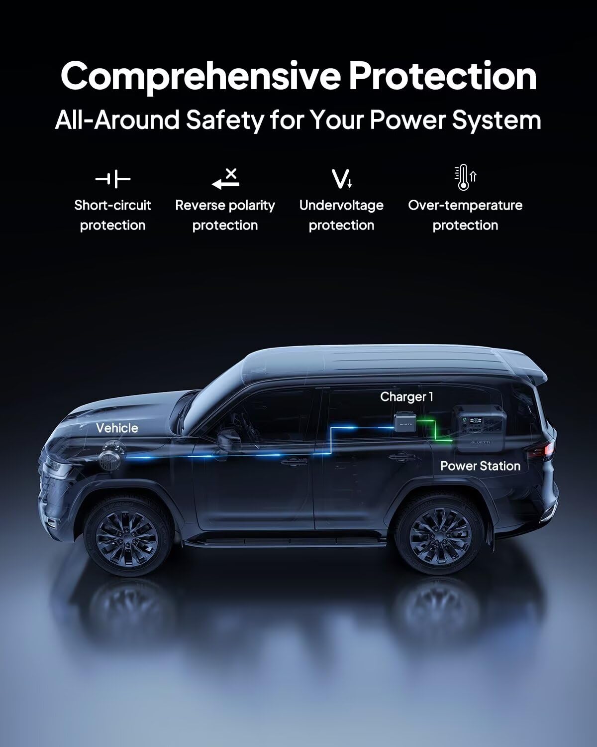 BLUETTI 560W Alternator Charger - Fast DC-DC Portable Power Station Charger | 6X Faster Than Cigarette Lighter | Compatible with 95% Solar Generators | Ideal for Road Trips, RV Camping & Emergency Power Backup