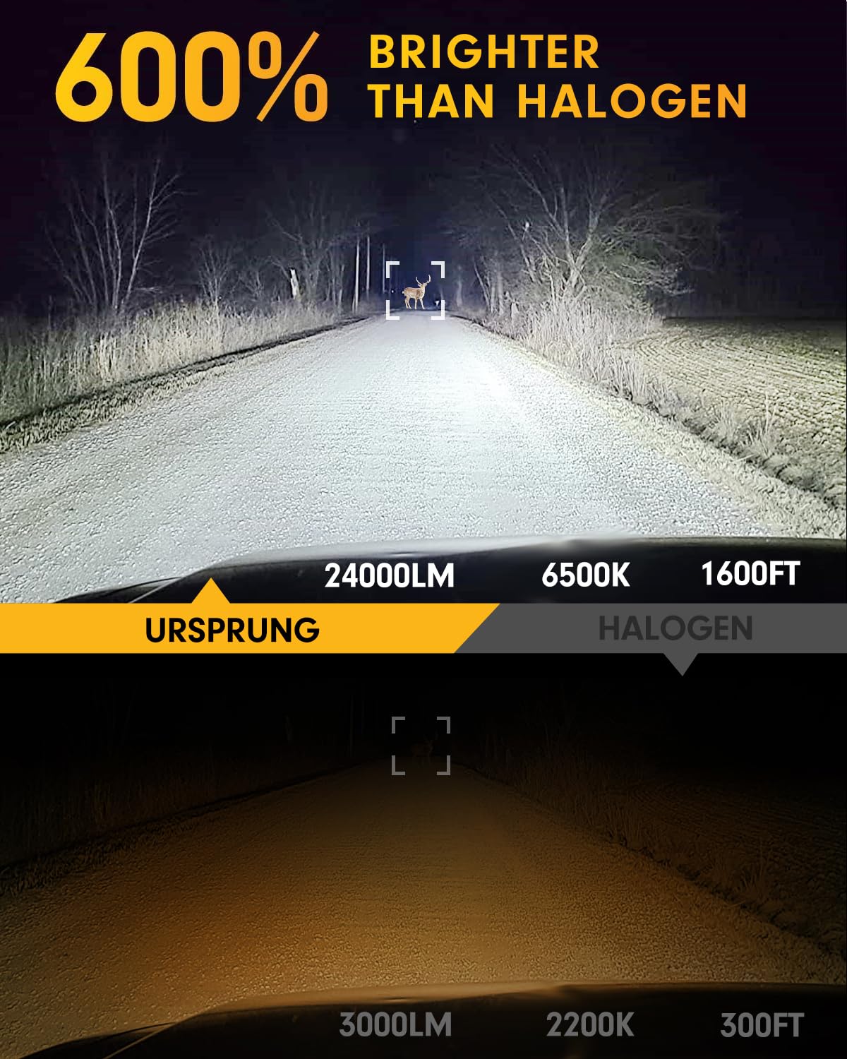 Ursprung 9007 HB5 LED Bulbs 22000LM 600% Brighter Halogen Replacement - Plug & Play Dual Beam Headlight Bulbs 6500K Cool White - Pack of 2 - Perfect for Night Driving & Foggy Conditions