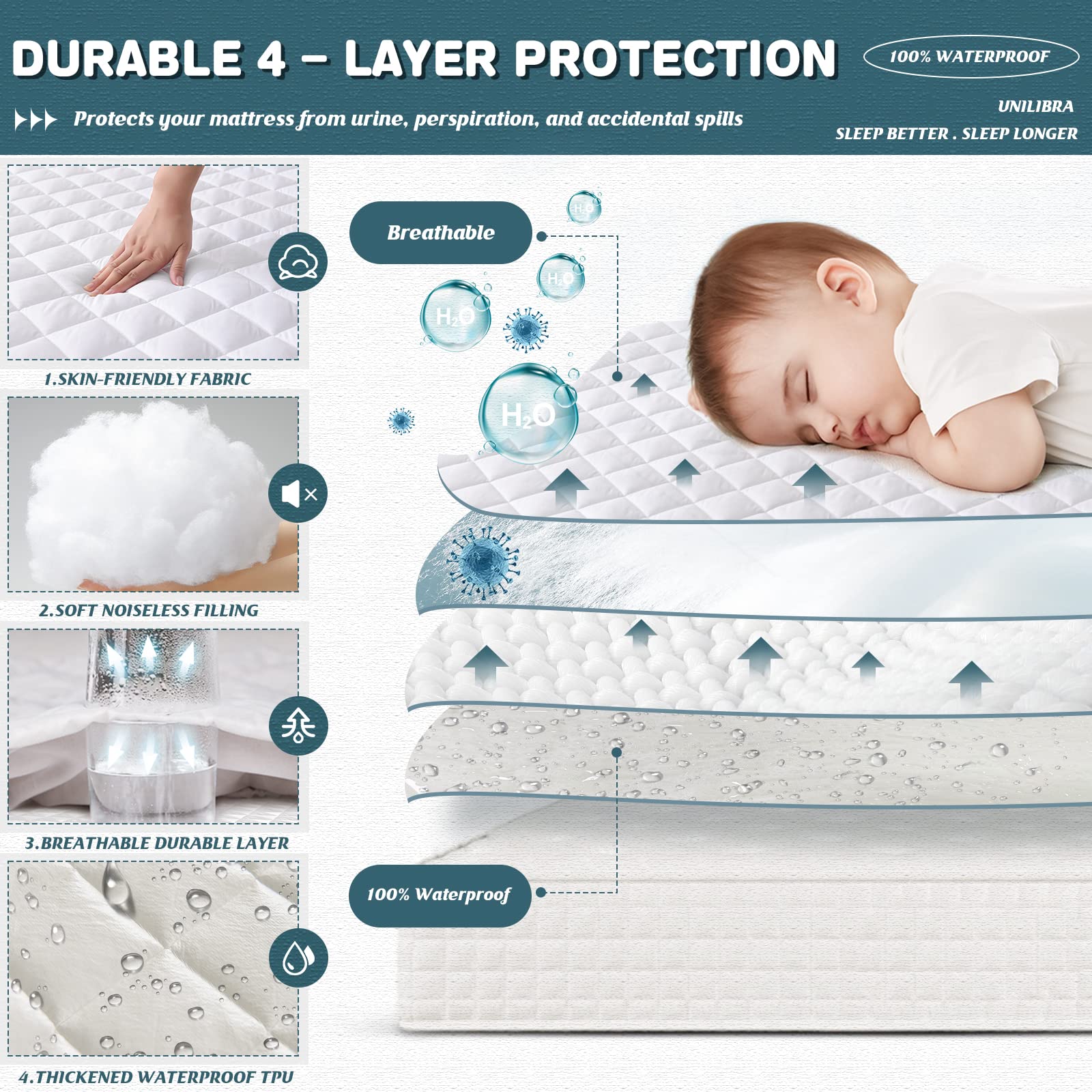 UNILIBRA Waterproof Full Mattress Cover - Deep Pocket Mattress Protector Fits 6''-19'', Breathable Quilted Cotton Pad for Full Size Bed - Perfect for Allergy Protection & Spill Prevention (Home, Dorm, Guest Room)