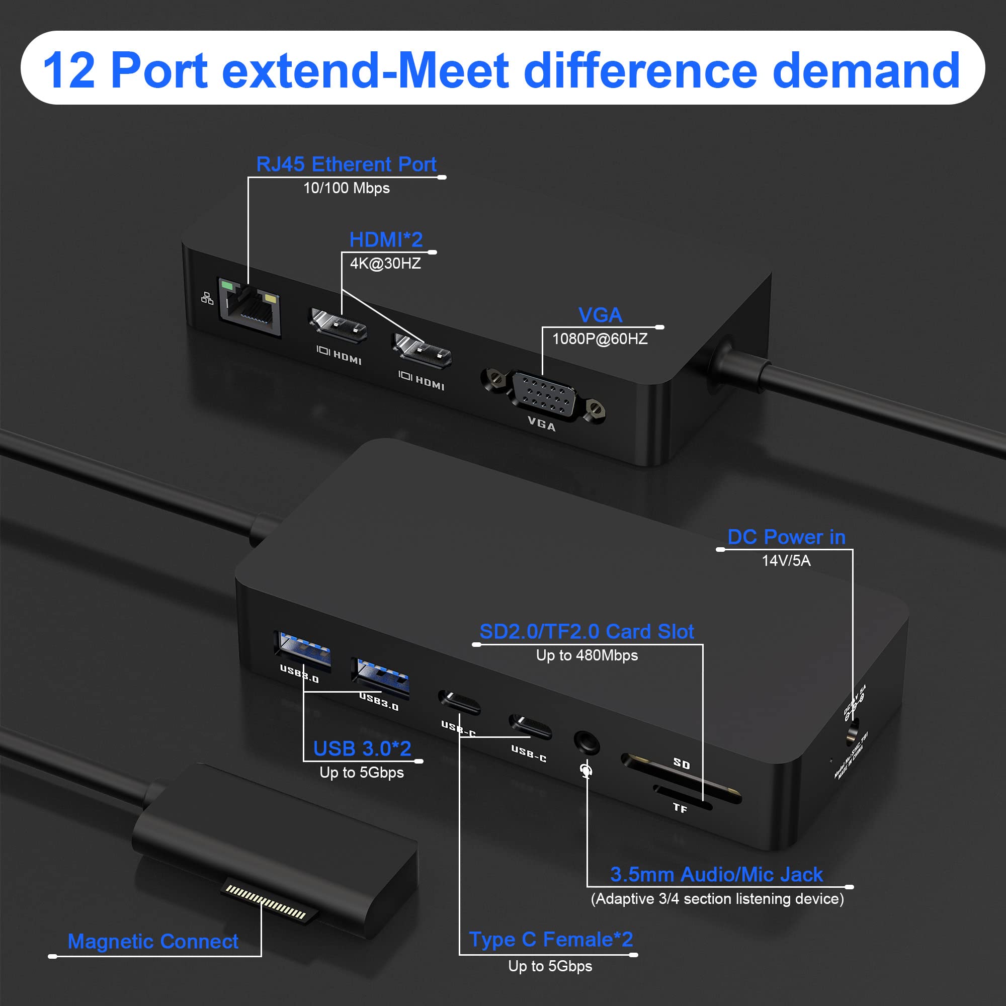 Microsoft Surface Docking Station 12-in-1 Triple Display Dock with 2 HDMI & VGA Ports - Compatible with Surface Pro 11/10/9/8/X/7/6/5/4/3, Surface Laptop 5/4/3/2/1, Surface Book 3/2 - Perfect for Home Office, Gaming & Multi-Monitor Workstations