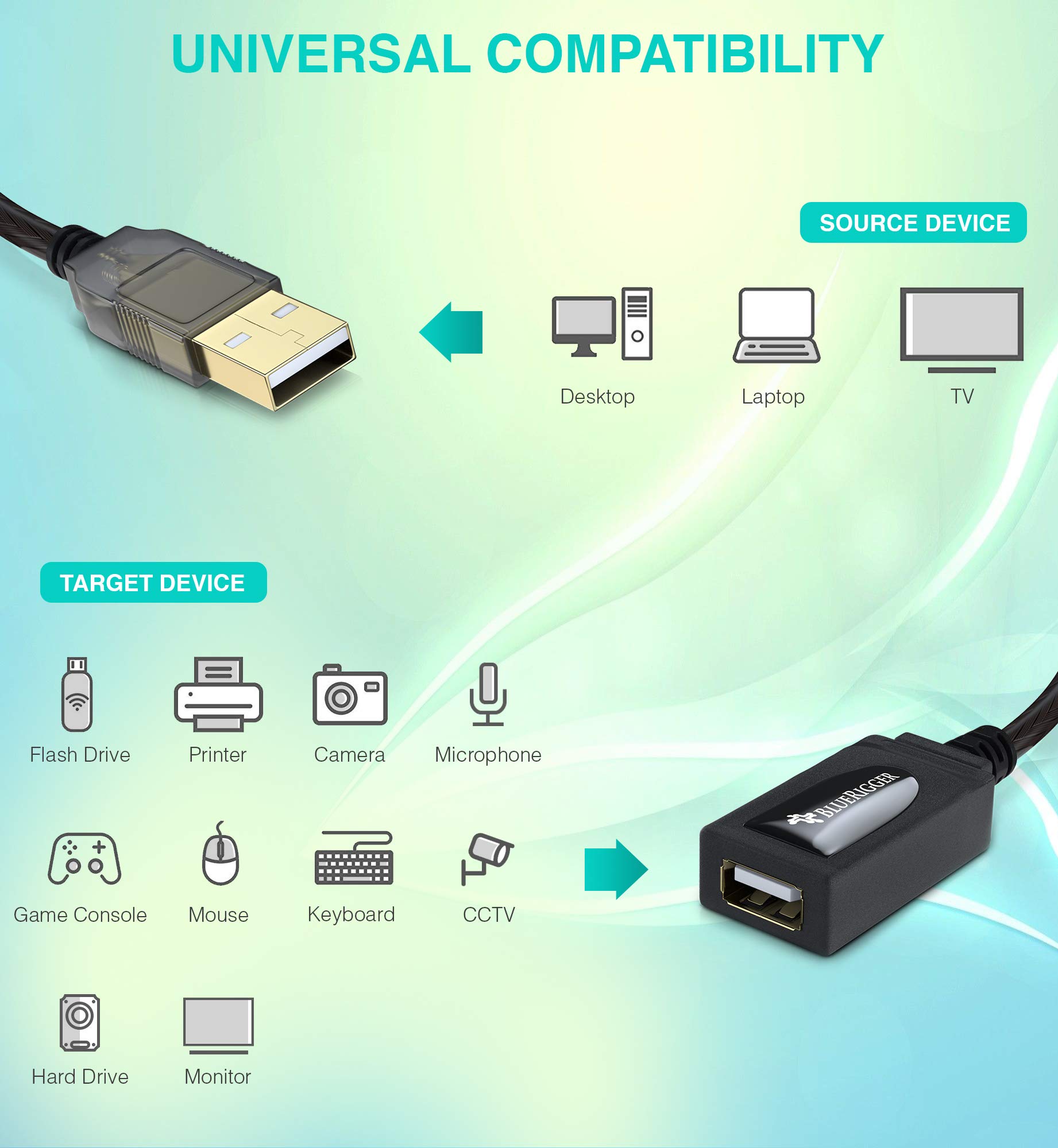 BlueRigger 25FT USB 2.0 Active Extension Cable (7.5M) Male to Female Repeater - High Speed Data Transfer for Gaming Consoles, Printers, Cameras, Keyboards - Perfect for Home Office, Gaming Setup & Smart Devices