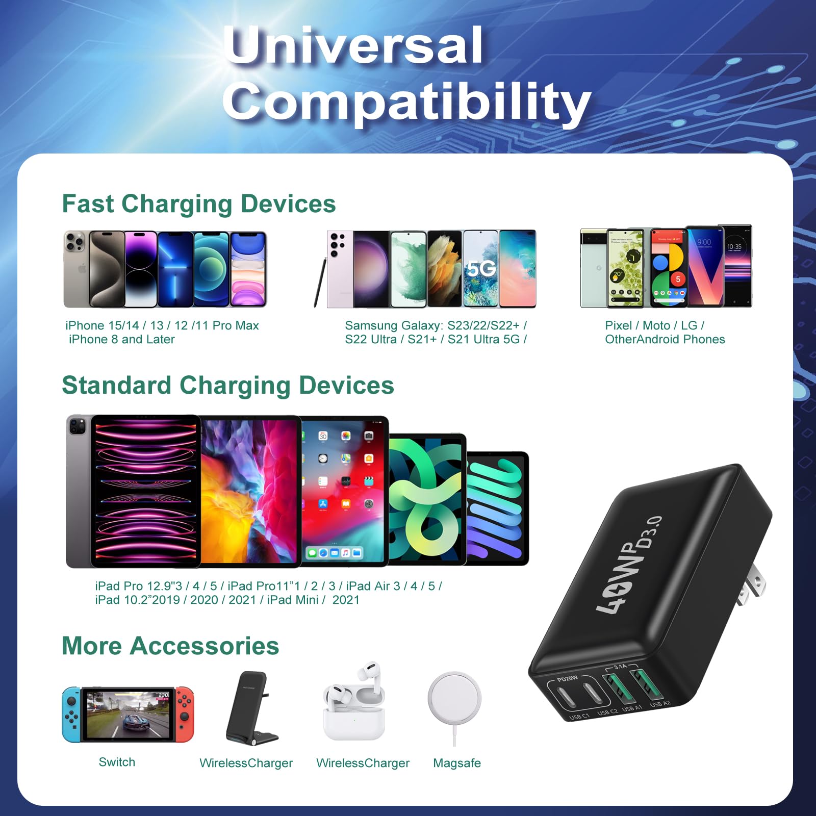 40W 4-Port USB C Fast Wall Charger 3-Pack with Dual PD+QC - Foldable Compact Design for iPhone 15/14/13/12/11/Pro Max/XS/XR, iPad, Galaxy S23/S22/S21 - Perfect for Travel, Home & Office Fast Charging