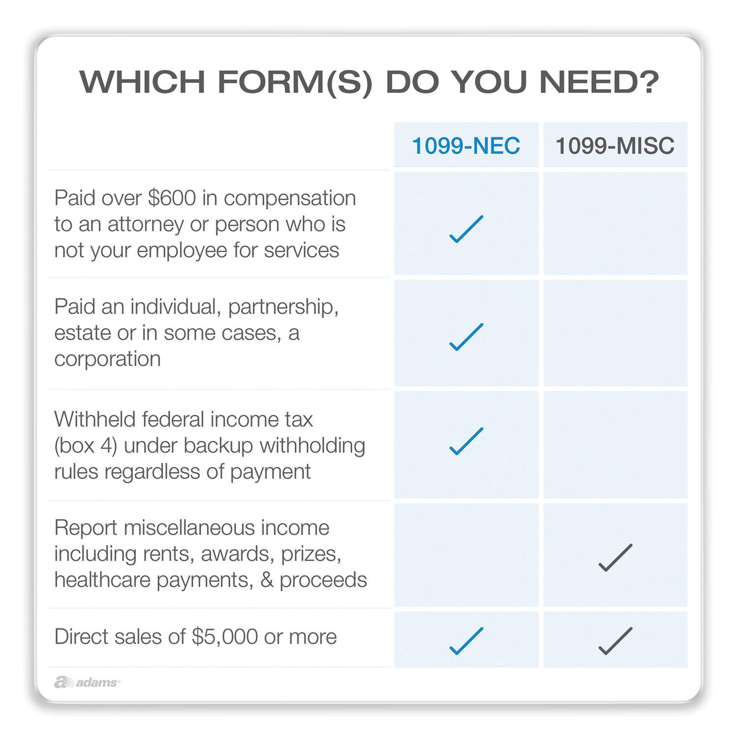 Adams® 1099 NEC & 1096 Tax Form Bundle - 2023 Fiscal Year - Inkjet/Laser Compatible - 5 Part Carbonless - 8.5