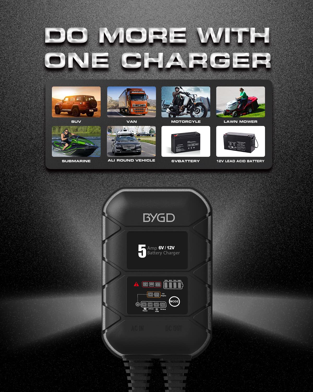 5A Smart 6V/12V Fully Automatic Battery Charger & Maintainer for Car, Truck, Motorcycle - Lead Acid & Lithium Battery Charger with Trickle Mode | Perfect for Winter Storage, RV Maintenance & Emergency Jump Starts