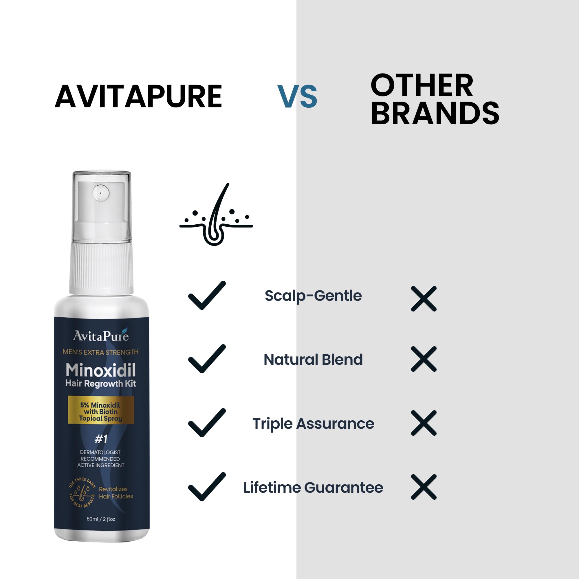 5% Minoxidil Hair Growth Oil for Men with Biotin - Extra Strength Hair Regrowth Treatment to Combat Hair Loss & Thinning - Ideal for Daily Use & Scalp Massage