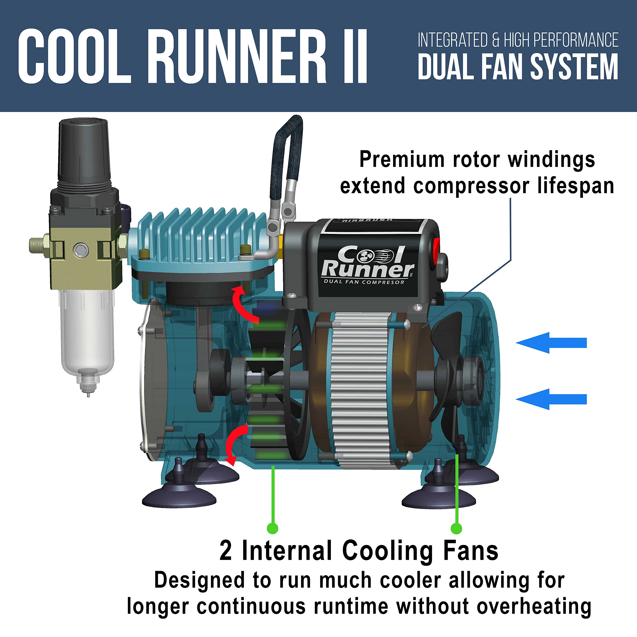 Master Airbrush 1.5 HP Cool Runner II Dual Fan Air Compressor Kit - Professional Single-Piston with 2 Cooling Fans for Longer Running Time - Includes Regulator, Water Trap & Holder - Perfect for Makeup, Tattoo, Cake Decorating & Model Painting