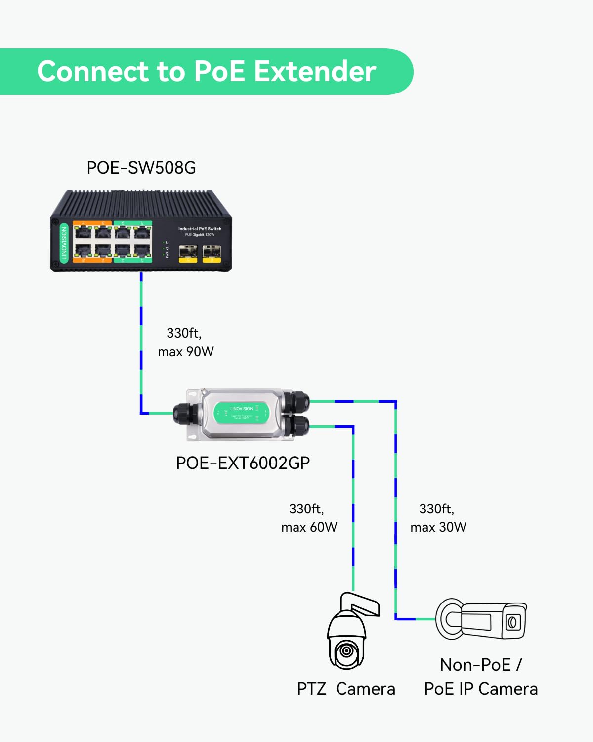 LINOVISION Industrial 8-Port Gigabit POE++ Switch with 4x 90W BT PoE Ports, 2x SFP Uplinks, 120W Budget - DIN Rail Mount for PTZ Cameras, IP Surveillance, POE Lighting & Network Devices | Ideal for Security Systems, Smart Offices & Industrial Automation