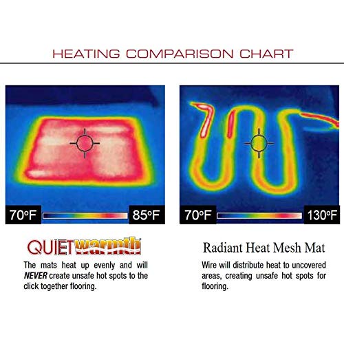 Tile QWT1.5X5F120 Electric Radiant Floor Heating Mat - 1.5'x5' 120V Under Tile, Stone & Laminate Flooring (7.5 sq ft Coverage) - Perfect for Bathroom, Kitchen & Basement Floor Warming