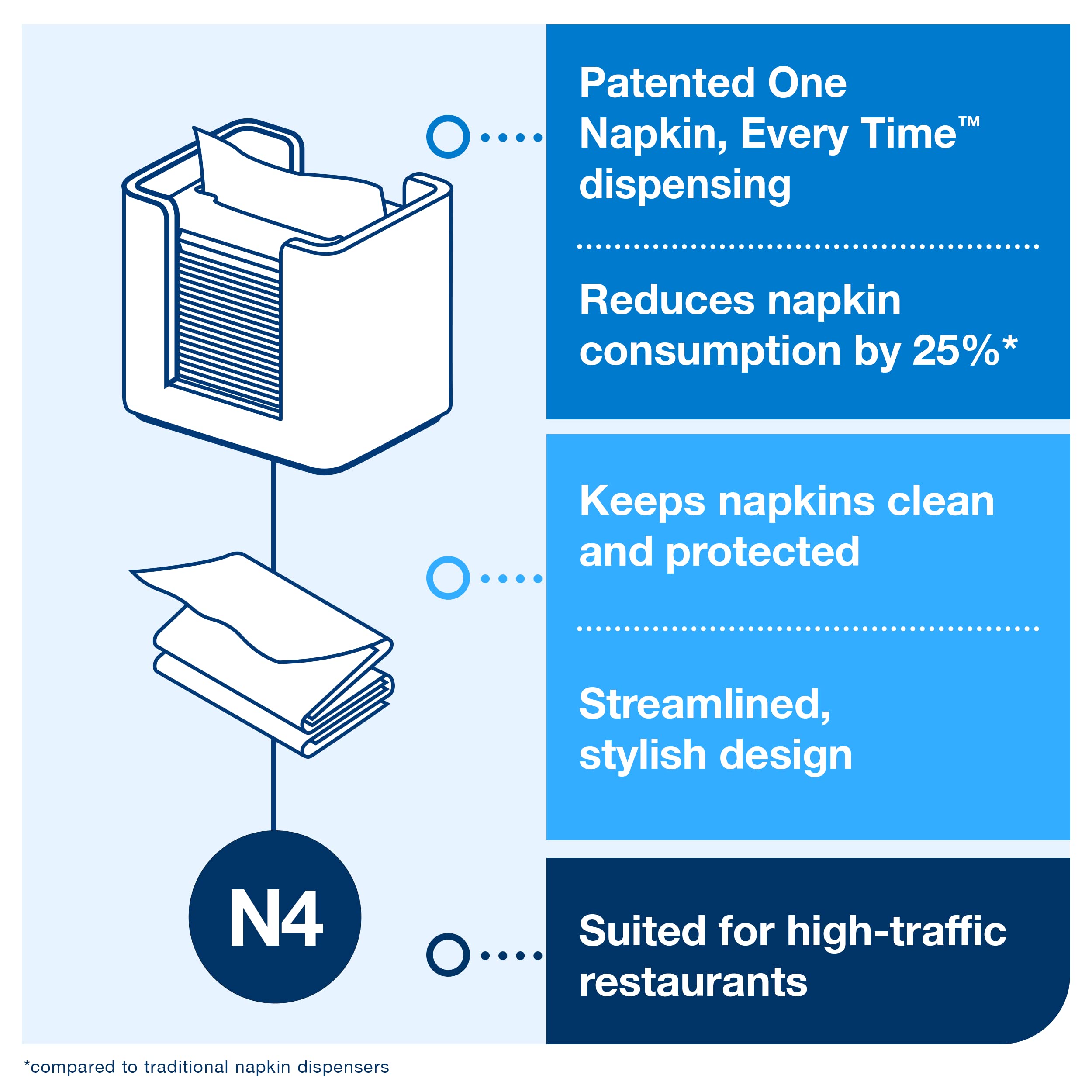 Tork Xpressnap Walnut Tabletop Napkin Dispenser with White Refill - 12 Packs of 500 Premium 2-Ply Napkins for Restaurants, Offices & Catering Events