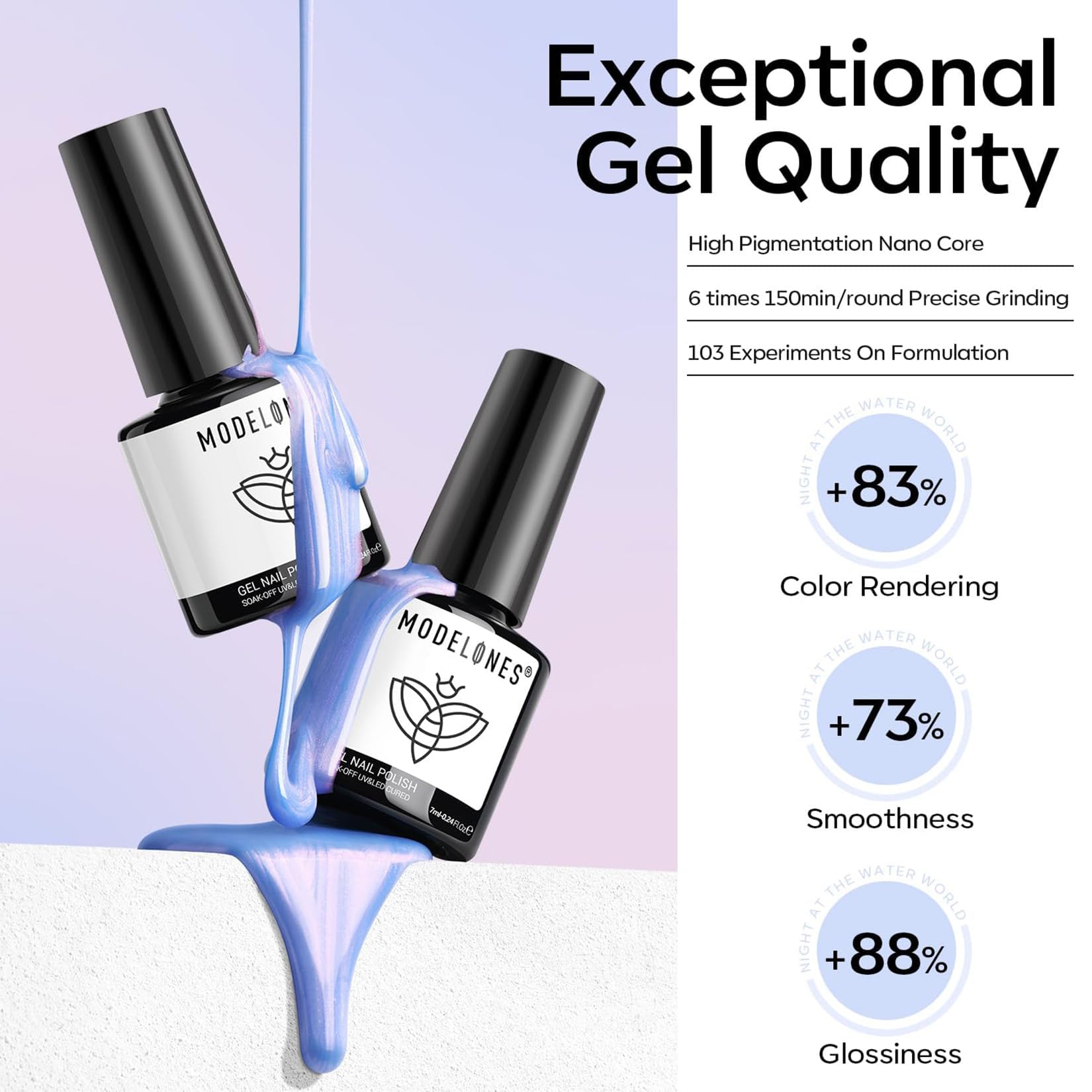 Modelones Pearl Gel Nail Polish Set - 6 Colors Aurora Iridescent Shimmer Nail Art Kit (White, Pink, Purple) for Mermaid & Shell Nail Designs | Soak Off LED/UV Glitter Gel Polish | Perfect for Easter DIY, Gift Giving & Professional Nail Salons
