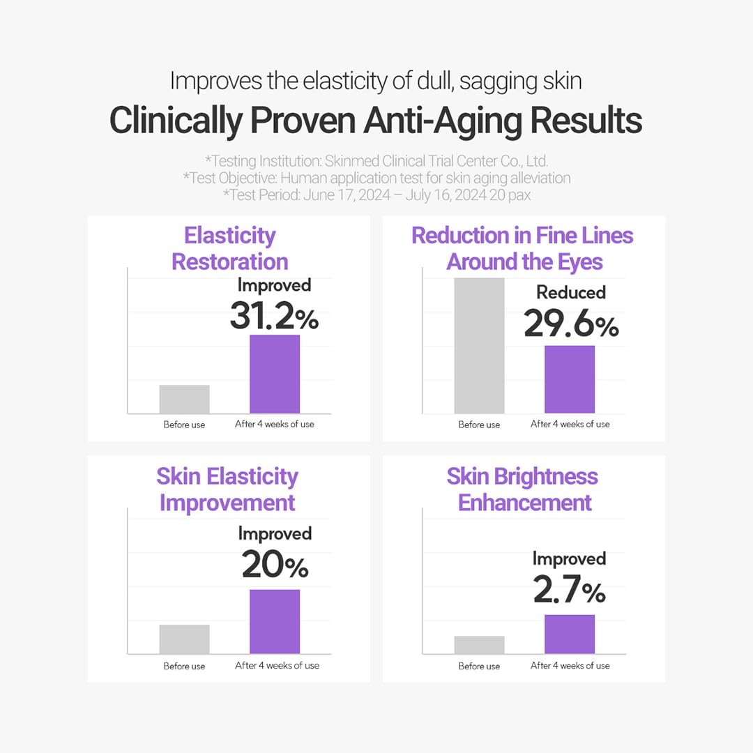 ROVECTIN Retinol Cream 0.15% for Sensitive Skin - Korean Skincare | Night Repair & Anti-Aging