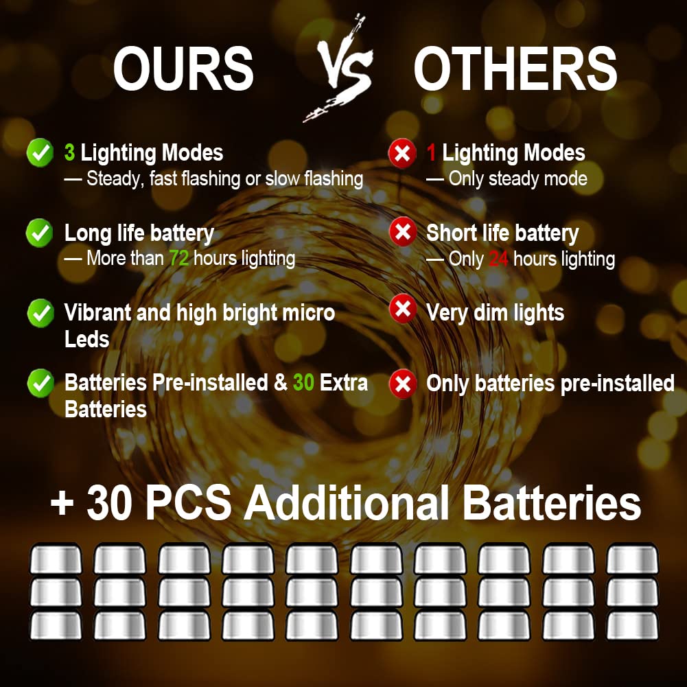 20 Pack 7.2ft Battery Operated Fairy Lights - Warm White LED String Lights with Waterproof Copper Wire for Mason Jars, Weddings, Bedroom Decor & Outdoor Parties