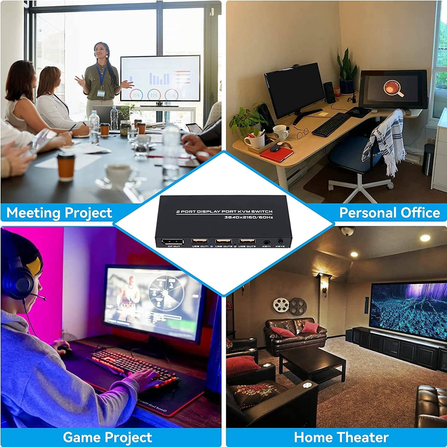**Ghulumn 4K@60Hz DisplayPort KVM Switch - 2-Port USB DP Switcher for Sharing Keyboard, Mouse, Printer & Ultra HD Monitor | Perfect for Home Office & Multi-Device Workspaces**