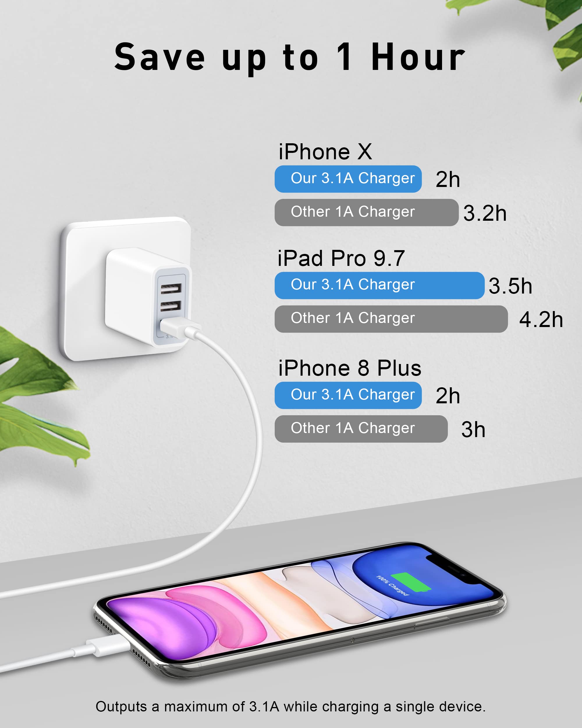 3-Pack 15W USB Wall Charger with 3 Ports - Fast Charging Block for iPhone 14/13/12/11/Pro Max/XS/XR/X/8/7/6S/SE, iPad, Samsung Galaxy, LG & Android Phones - Compact Cube Design for Home, Office & Travel